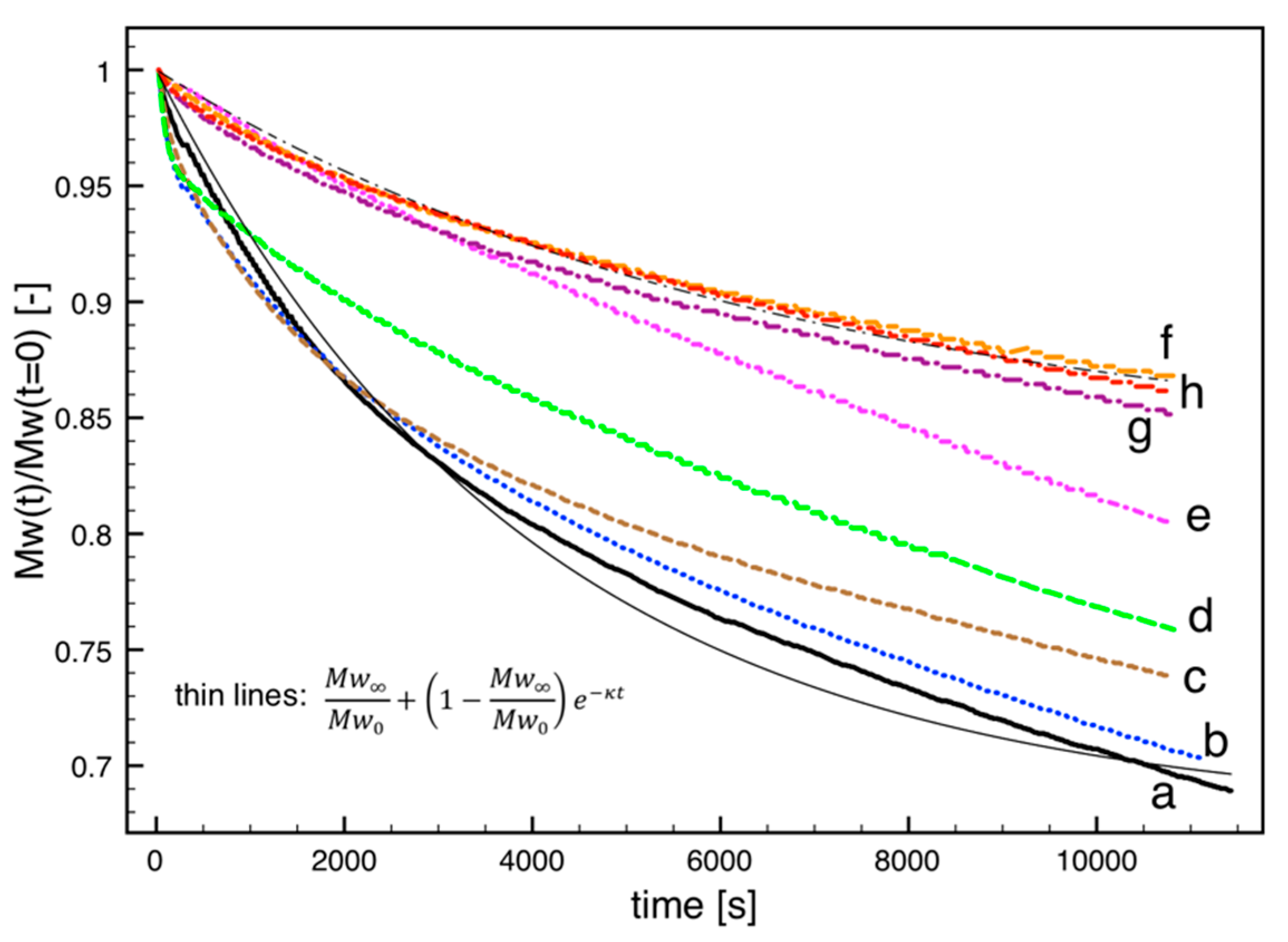 Polymers 10 00139 g005