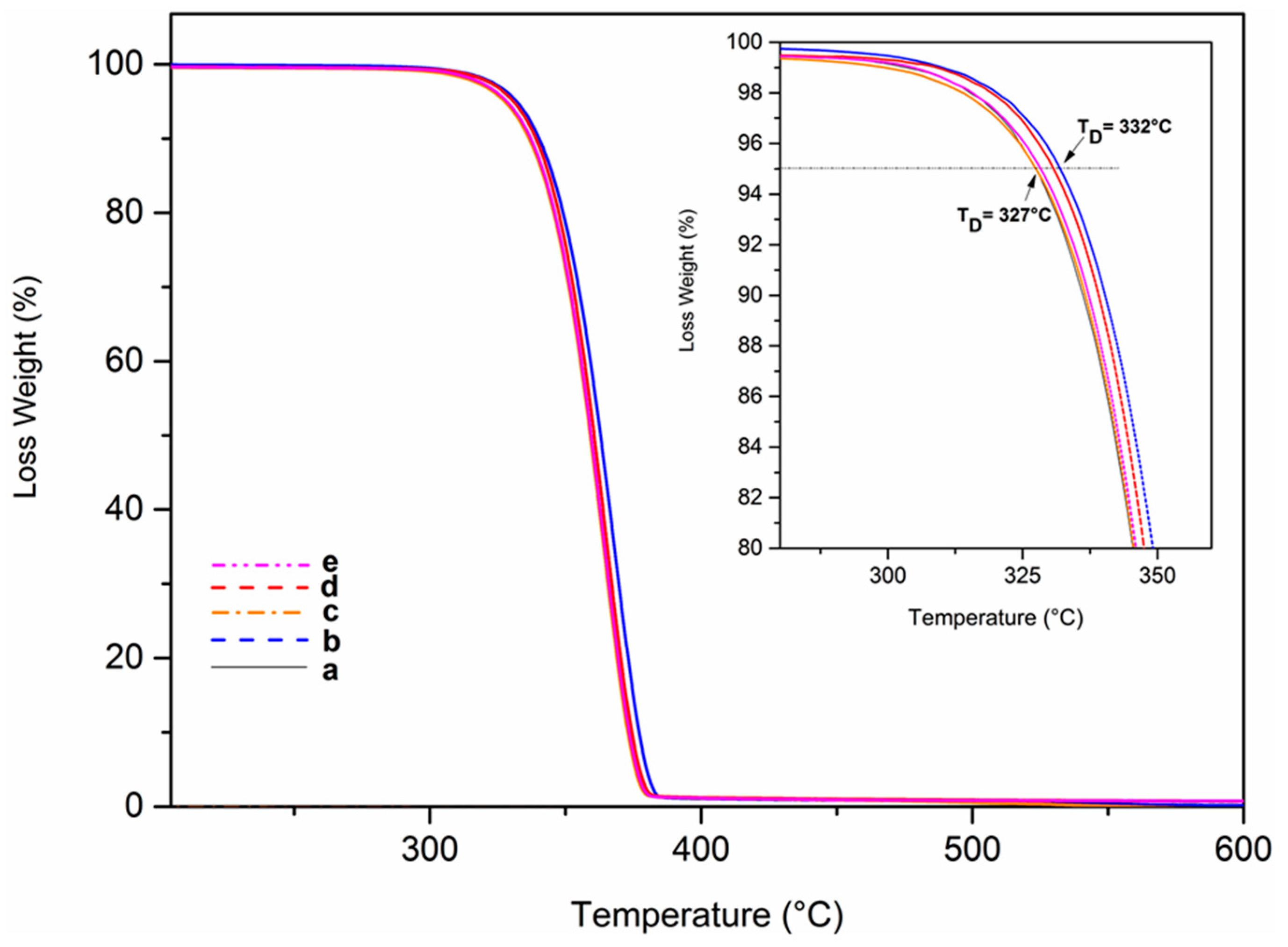 Polymers 10 00139 g006