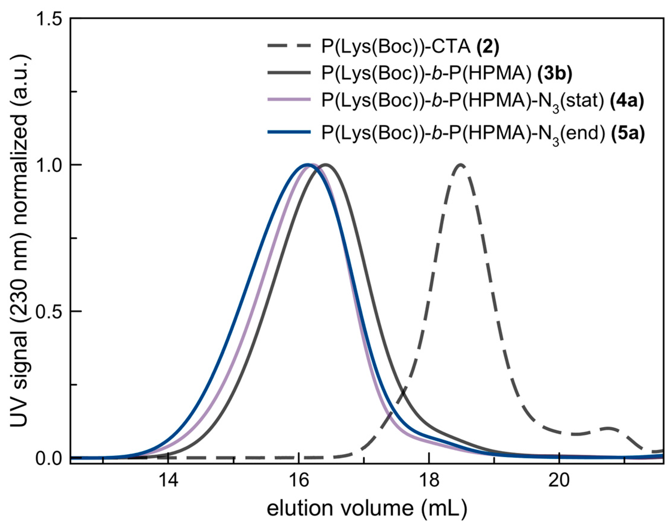 Polymers 10 00141 g001