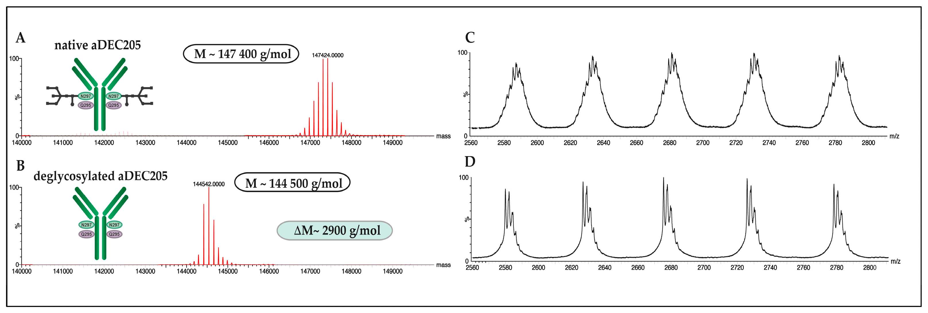 Polymers 10 00141 g002