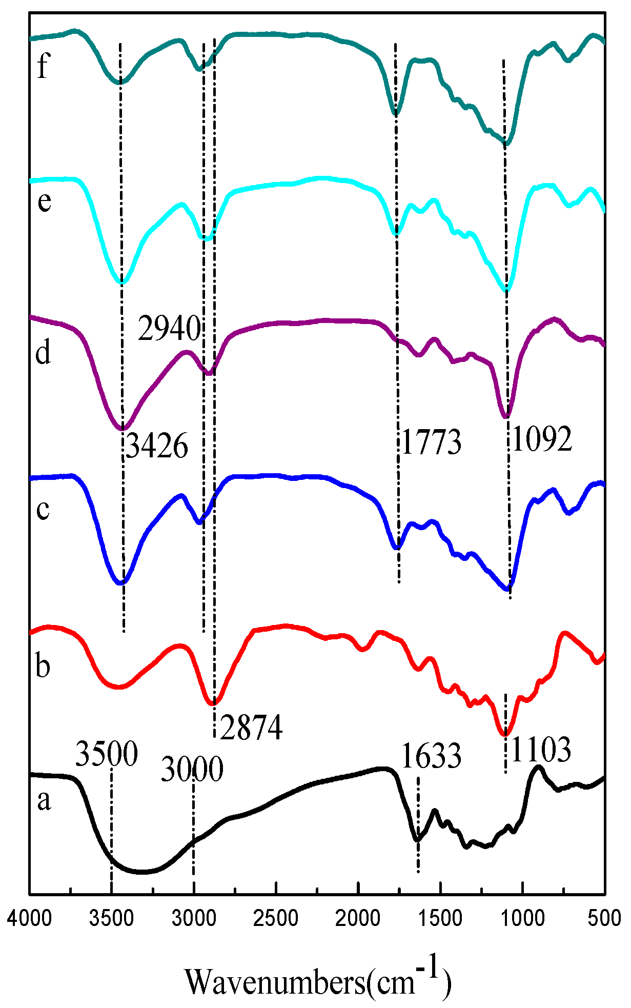 Polymers 10 00144 g005