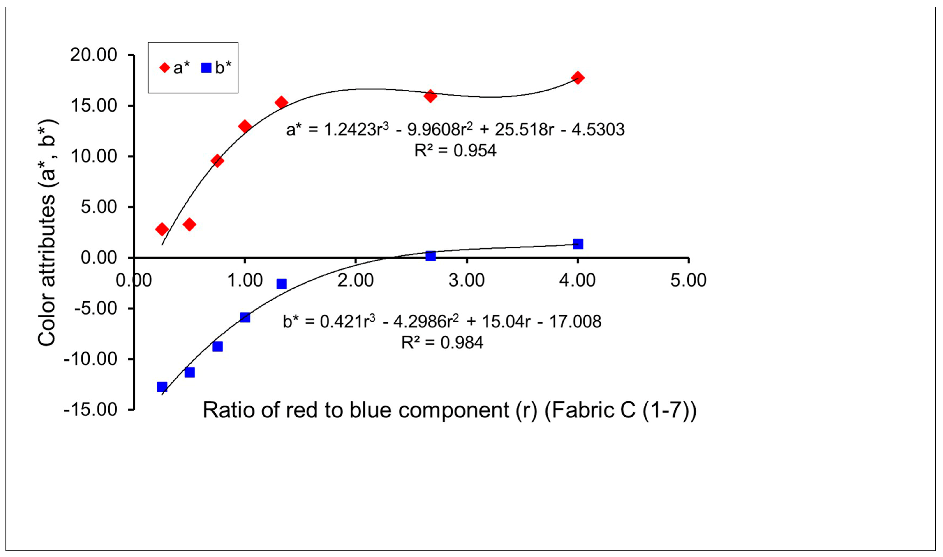 Polymers 10 00146 g003