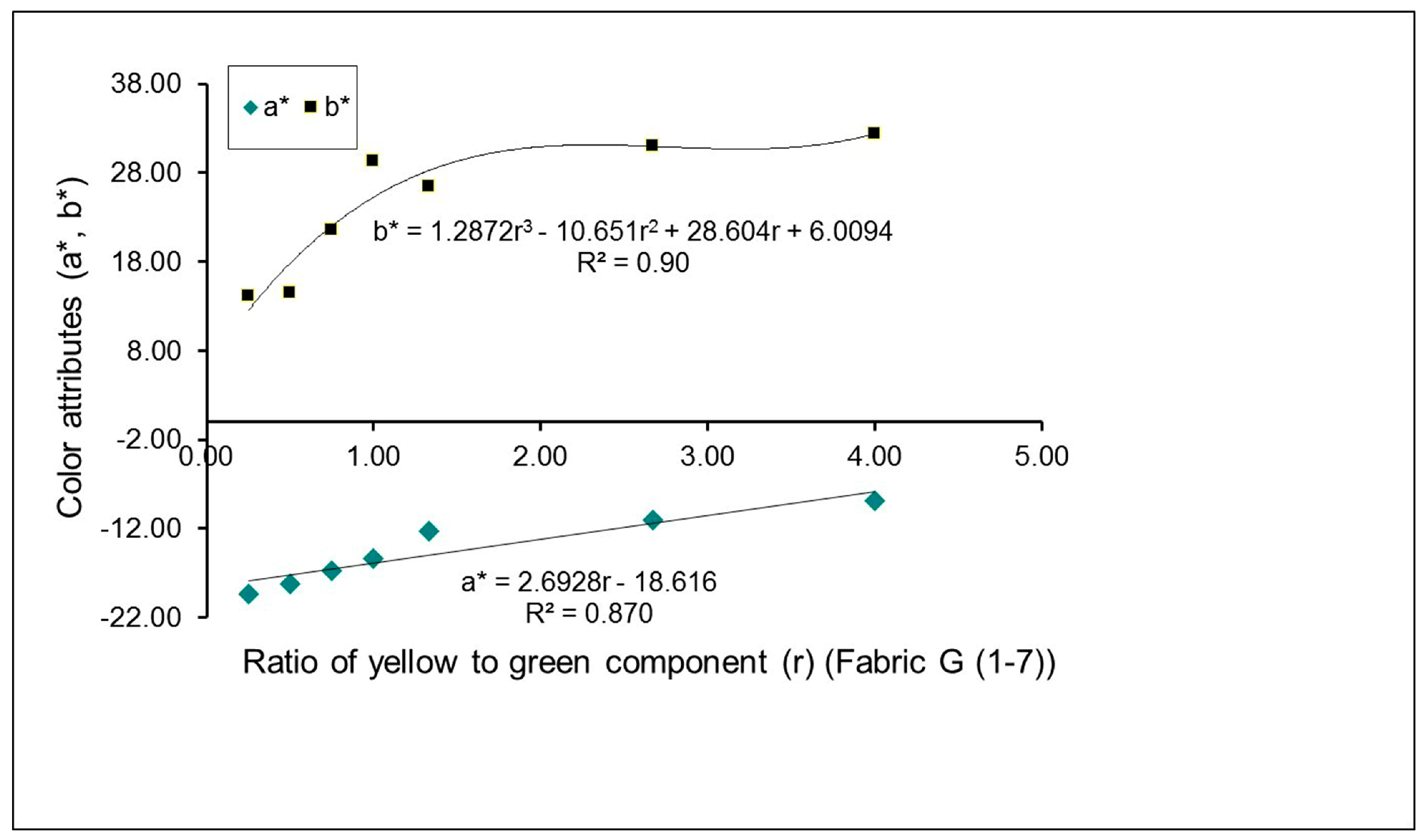 Polymers 10 00146 g005