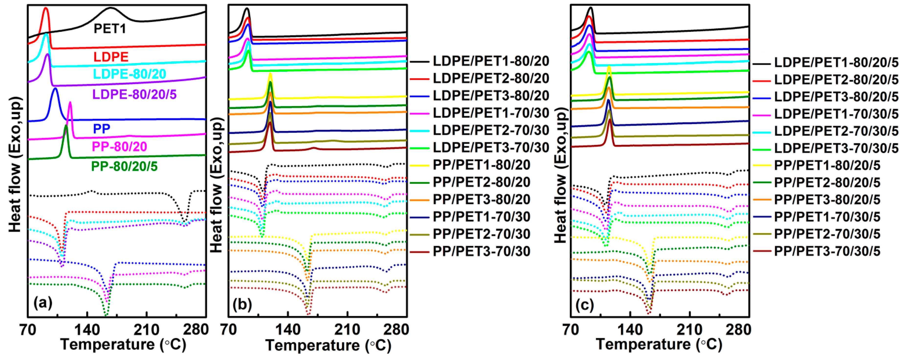 Polymers 10 00147 g001