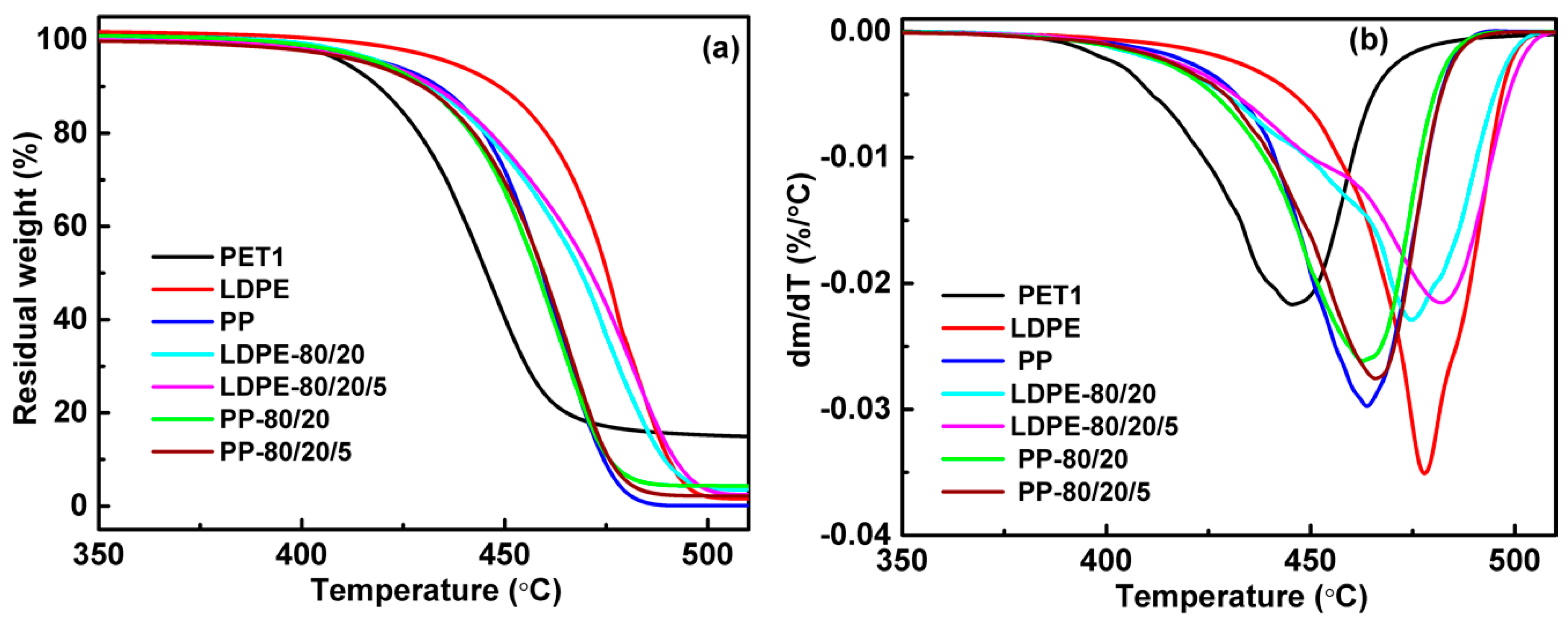 Polymers 10 00147 g002