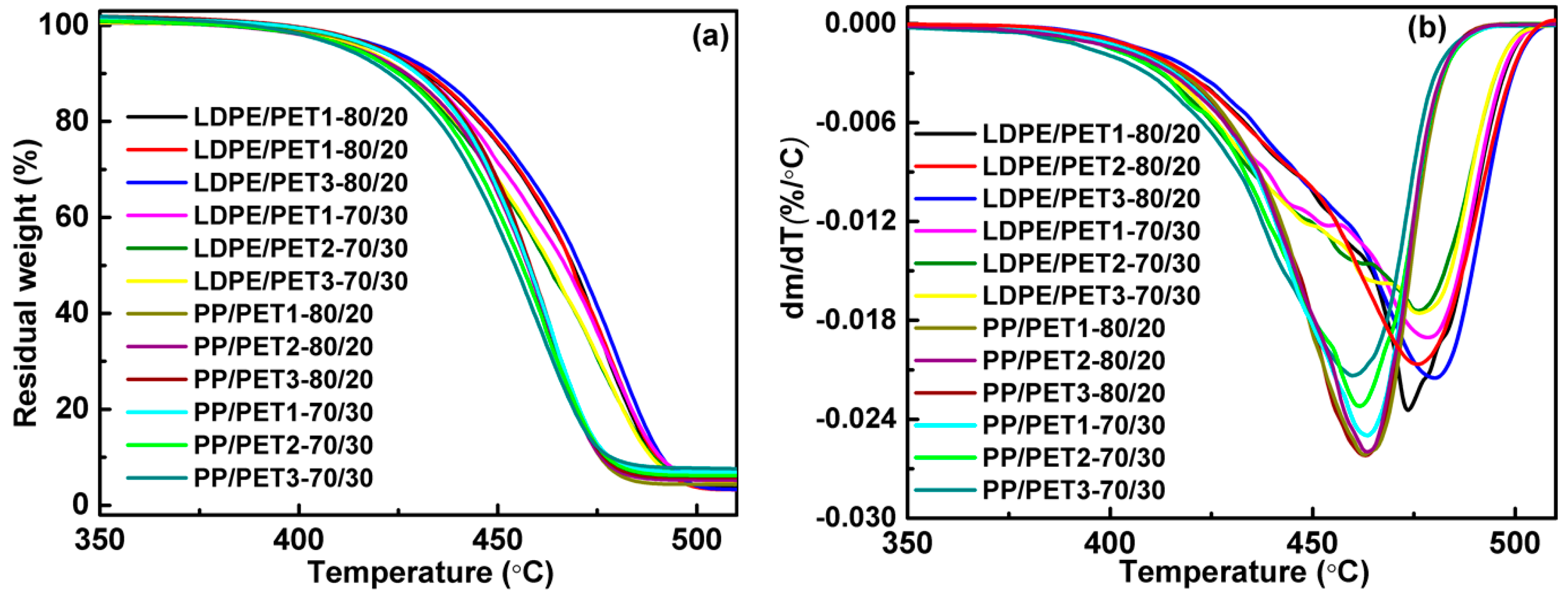 Polymers 10 00147 g003