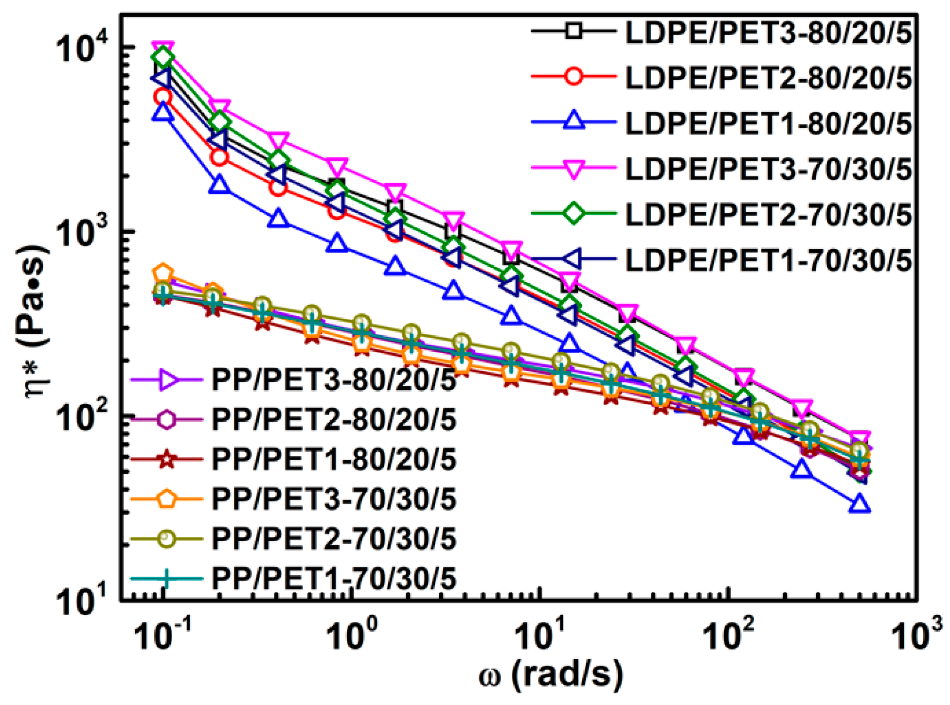 Polymers 10 00147 g007