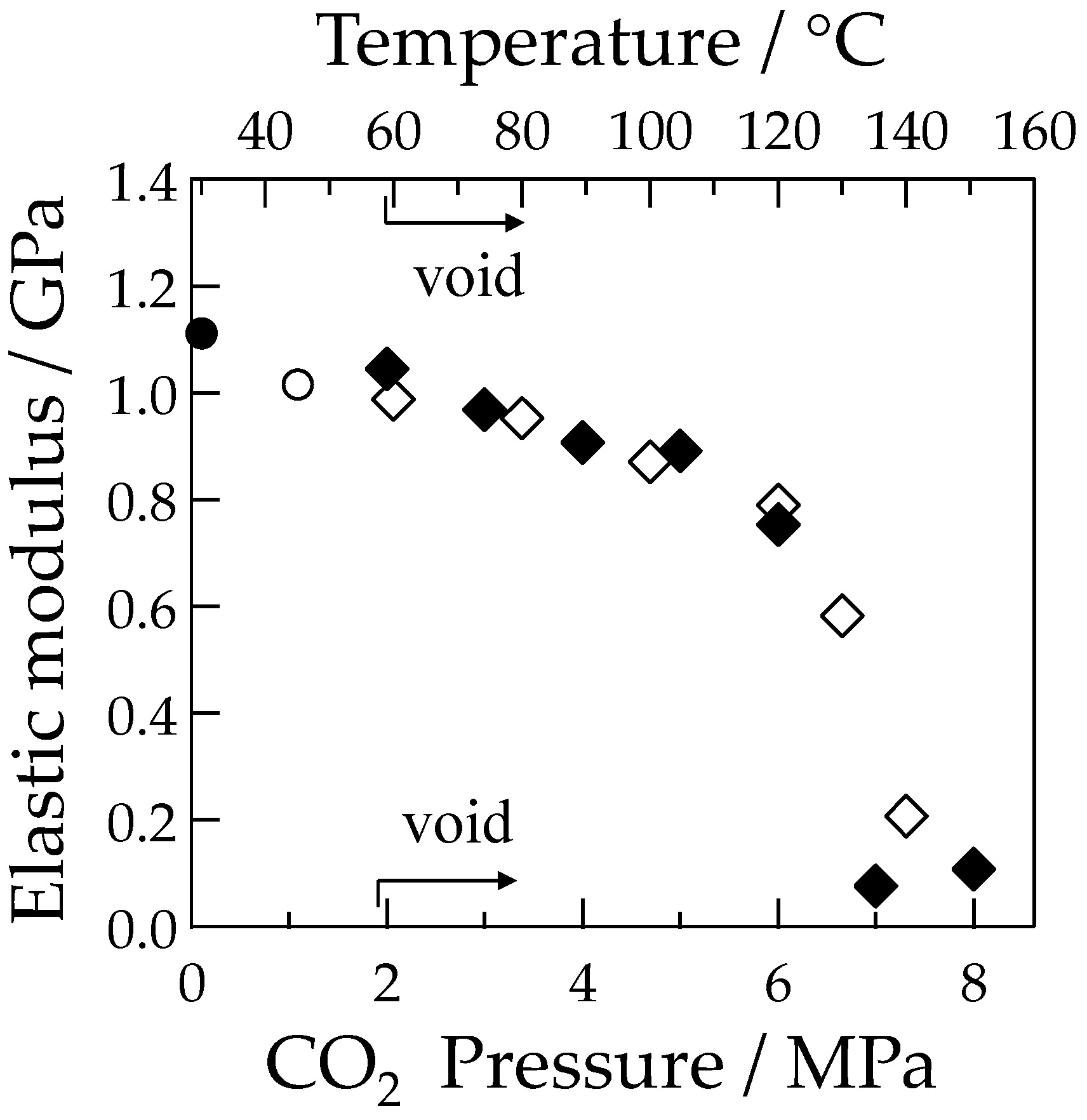 Polymers 10 00148 g004 550