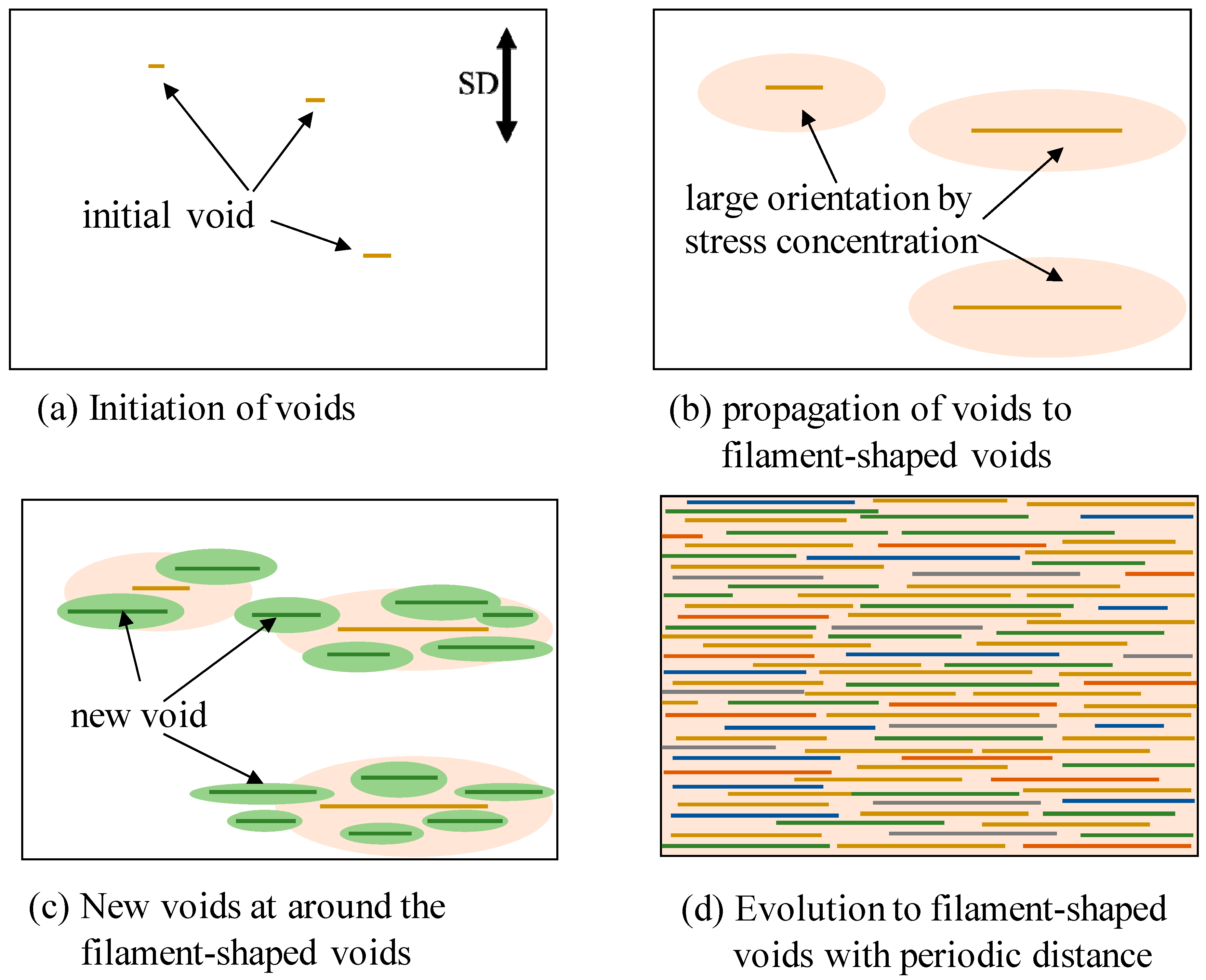 Polymers 10 00148 g011 550
