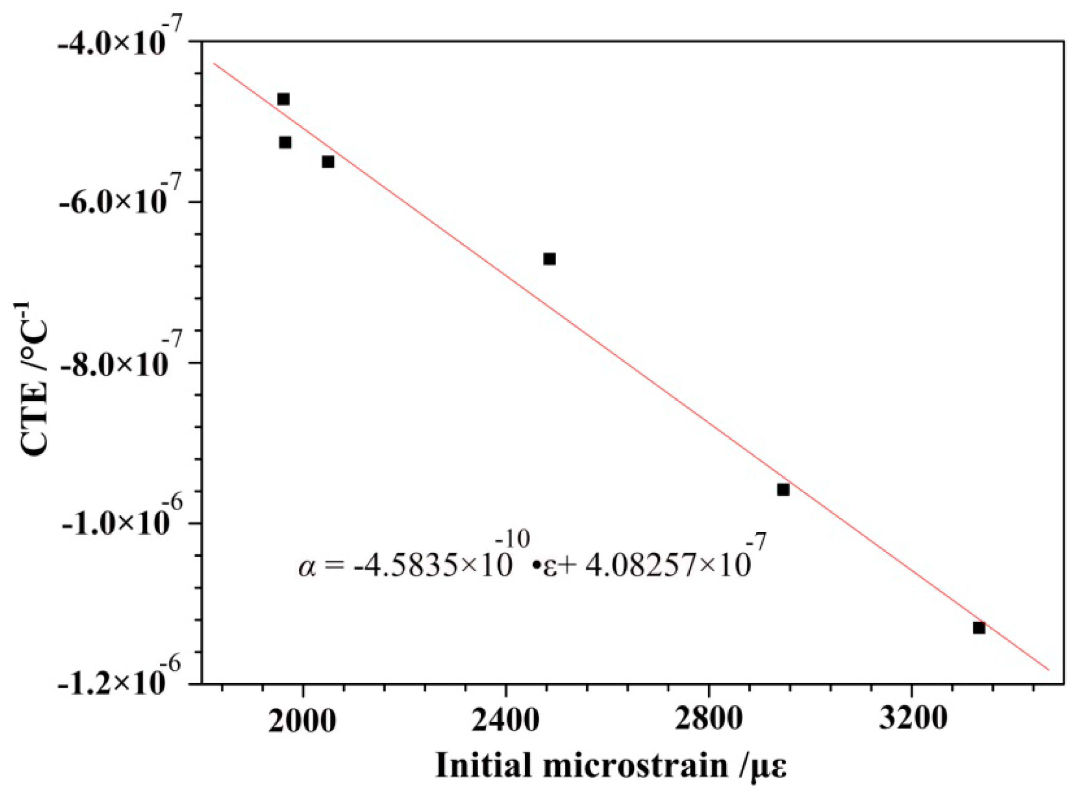 Polymers 10 00152 g009