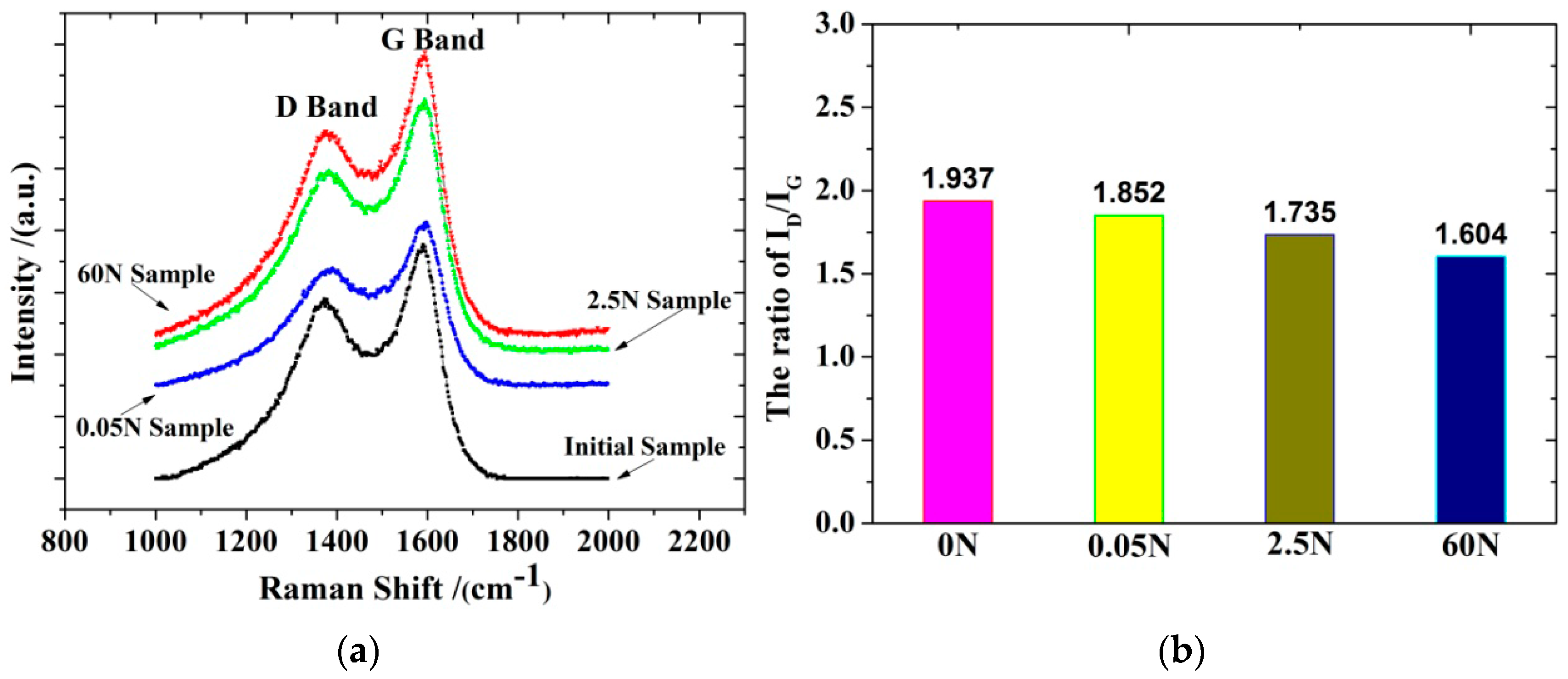 Polymers 10 00152 g011