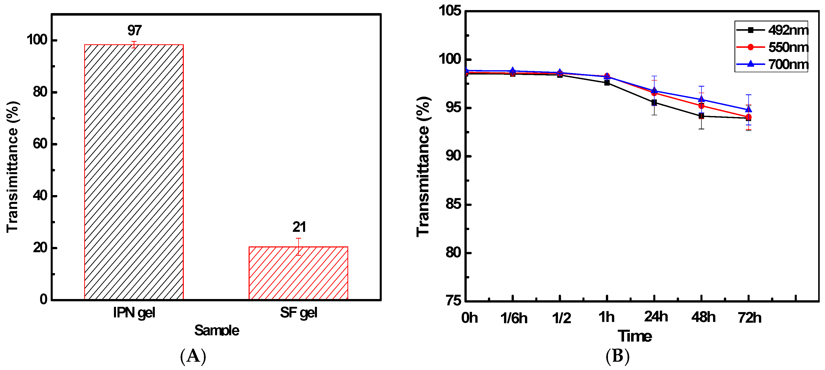 Polymers 10 00153 g004