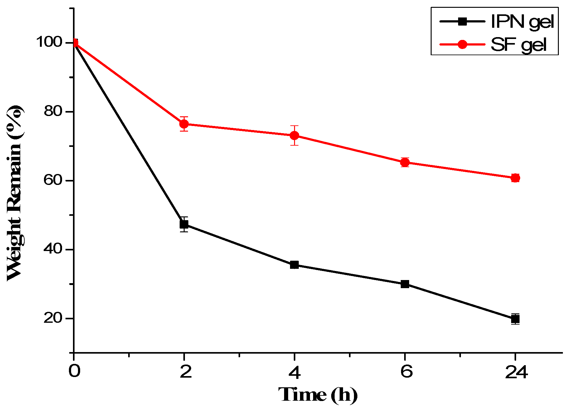 Polymers 10 00153 g005