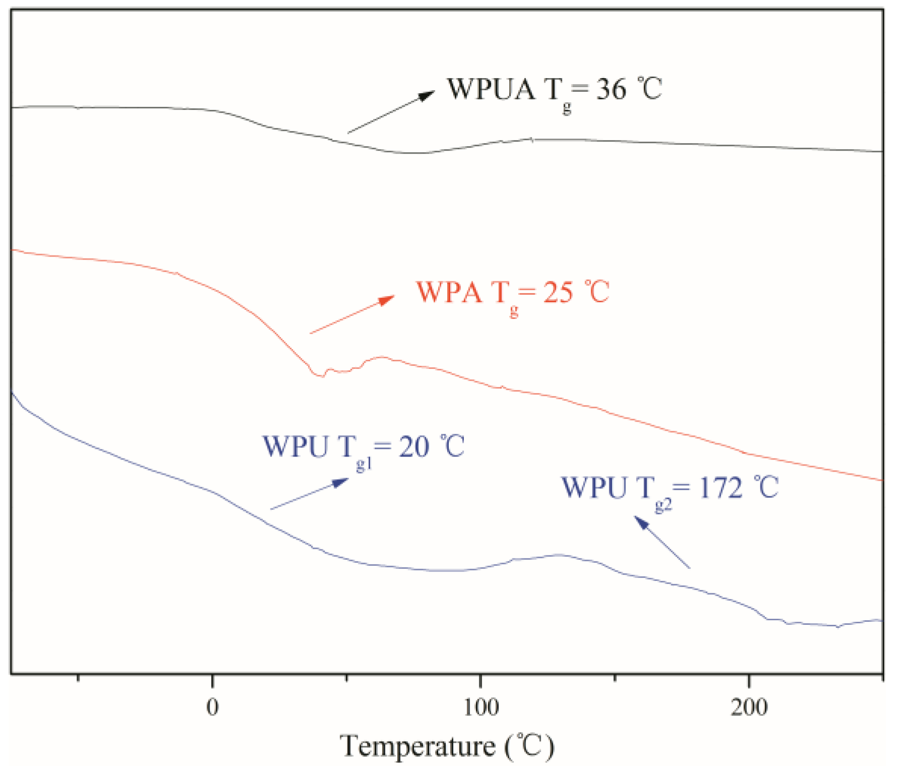 Polymers 10 00154 g006 550