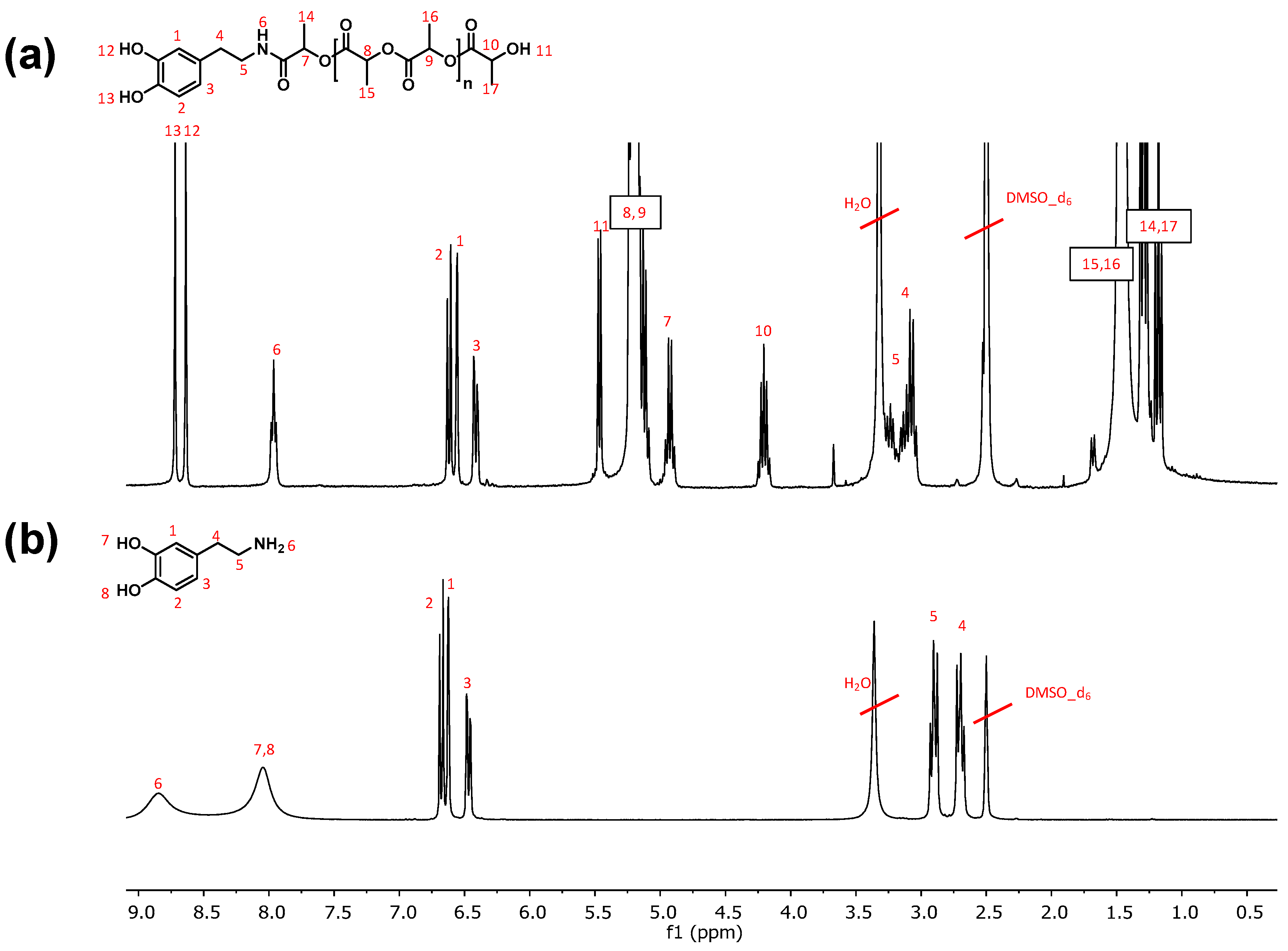 Polymers 10 00155 g001 550