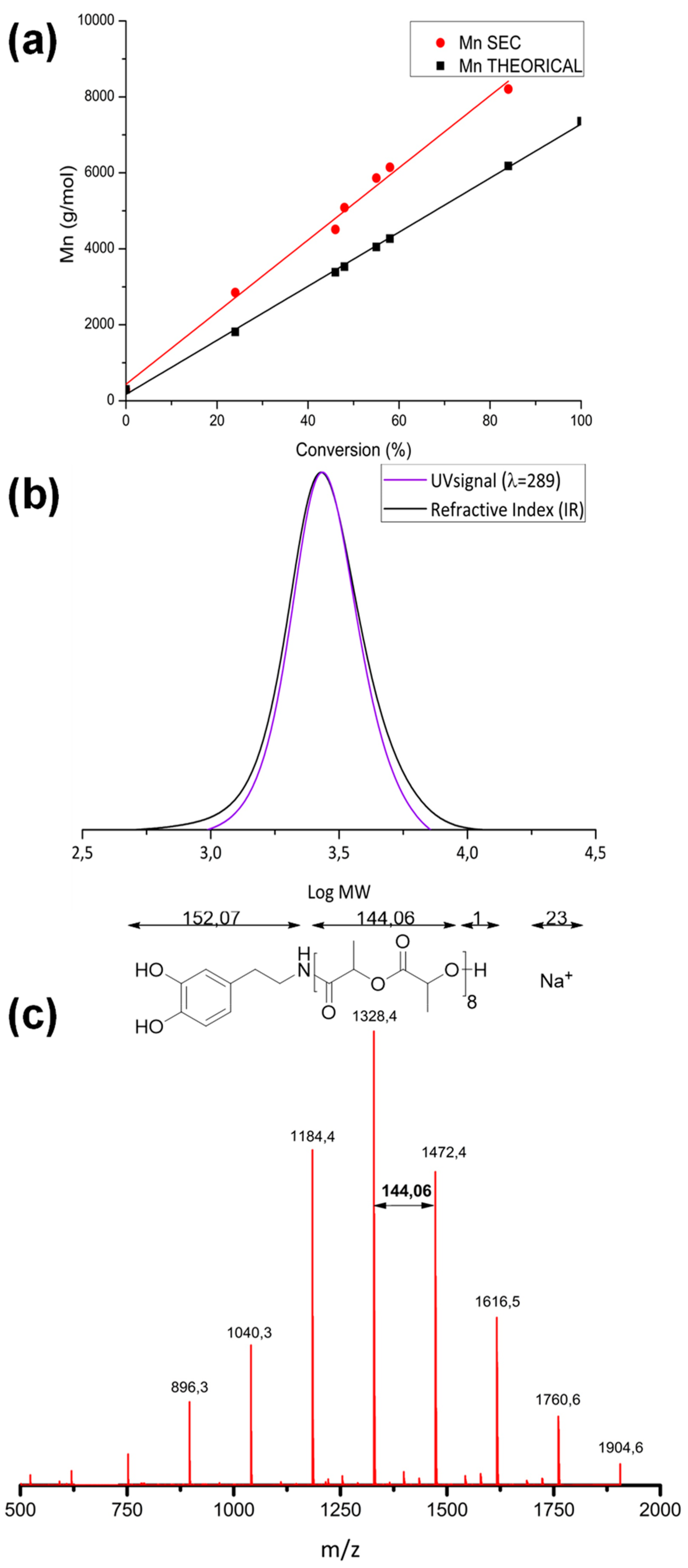 Polymers 10 00155 g002 550