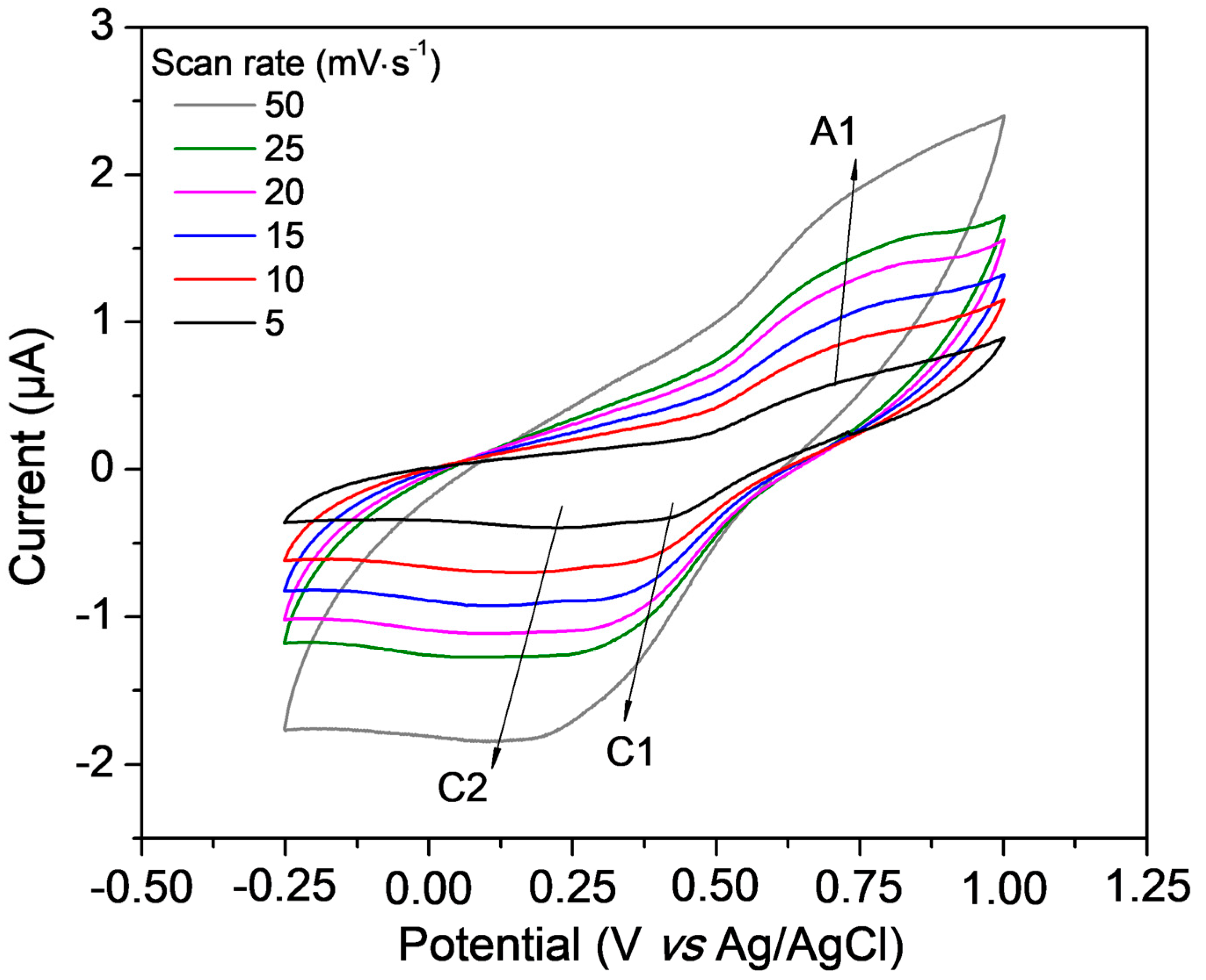Polymers 10 00155 g003 550