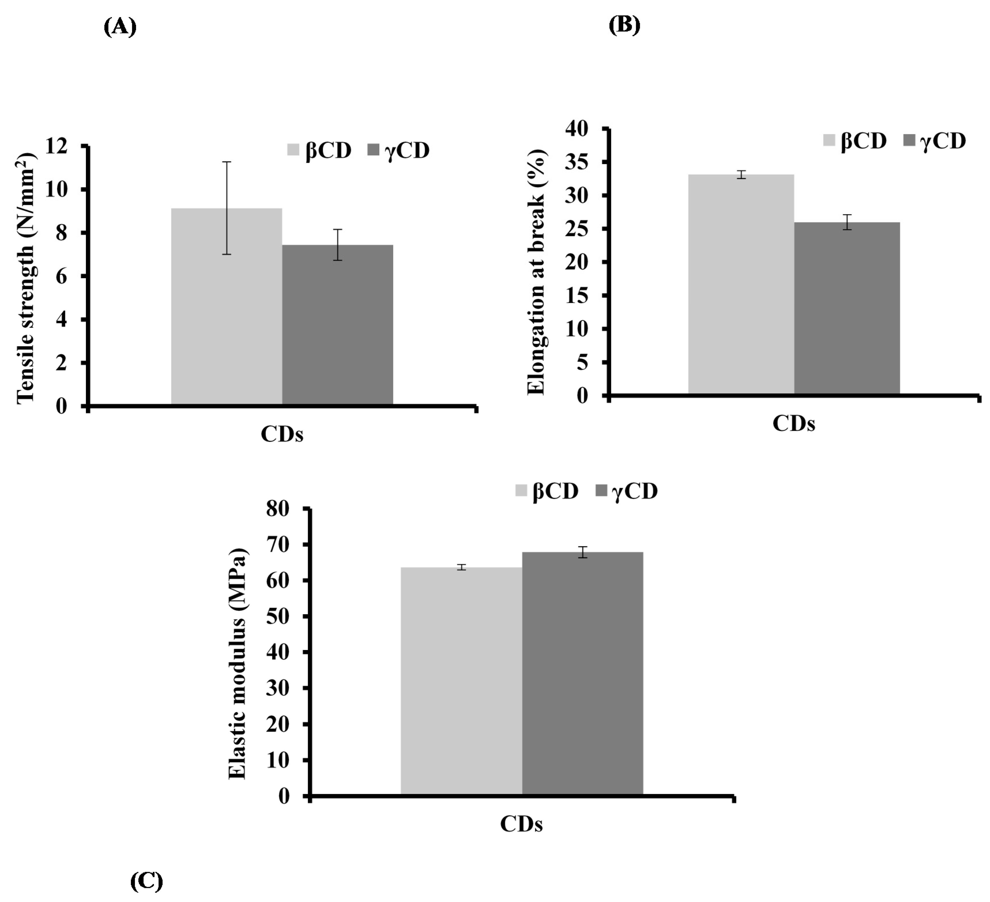 Polymers 10 00157 g003 550