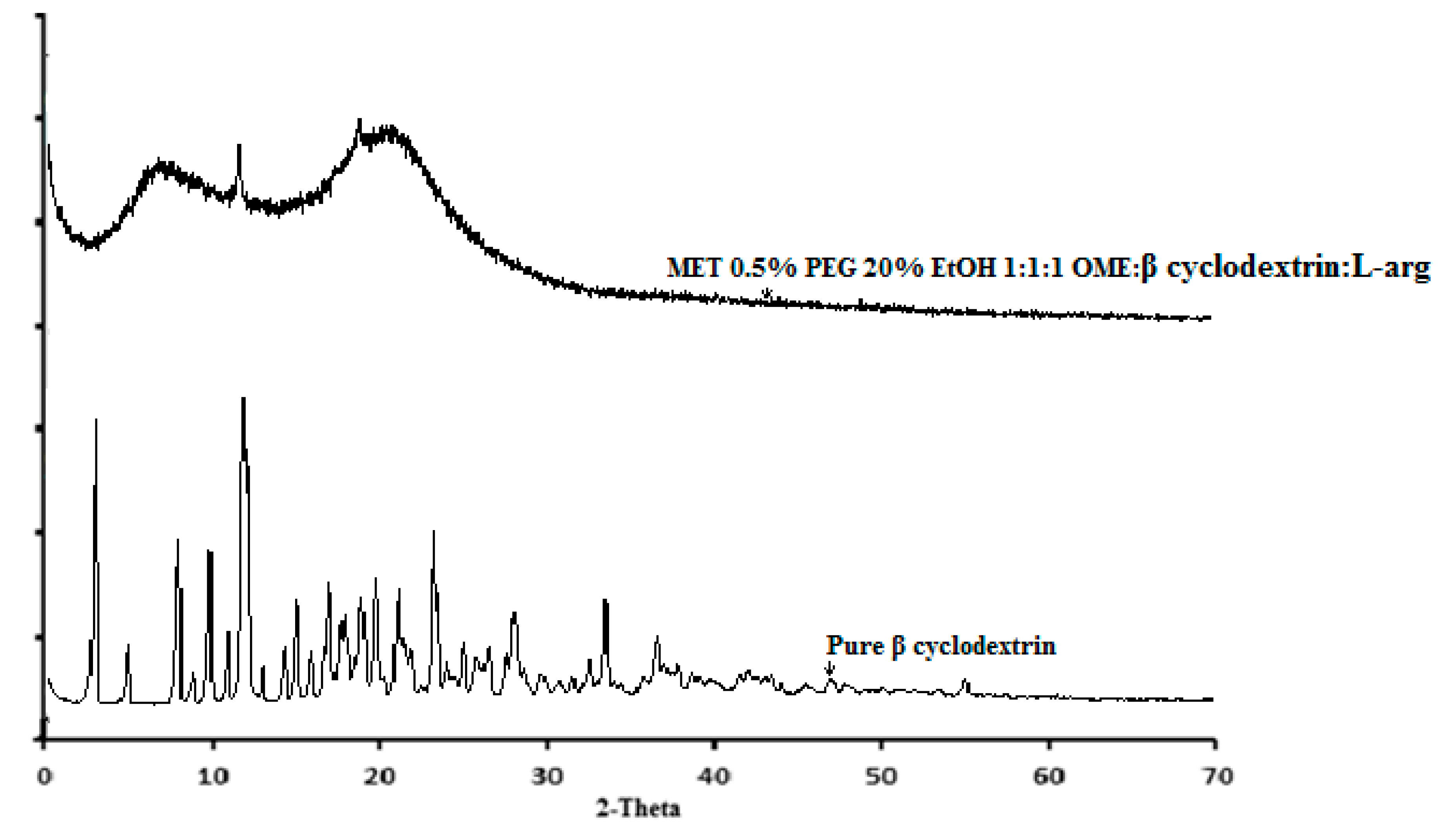Polymers 10 00157 g007 550