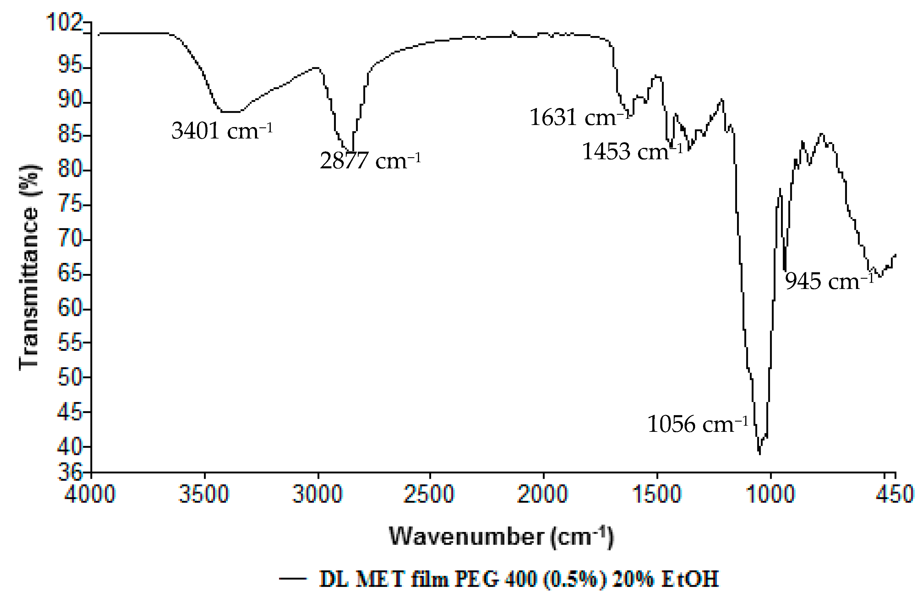Polymers 10 00157 g008 550