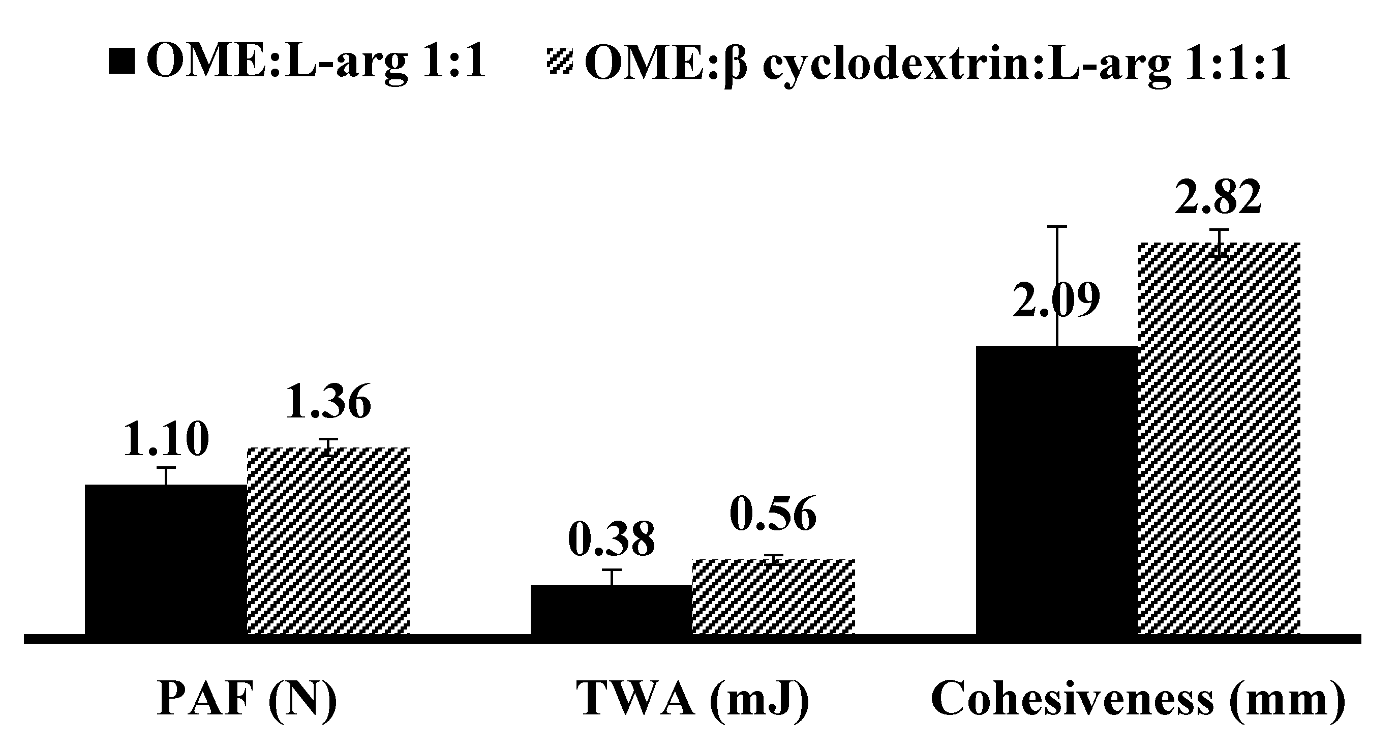 Polymers 10 00157 g009 550