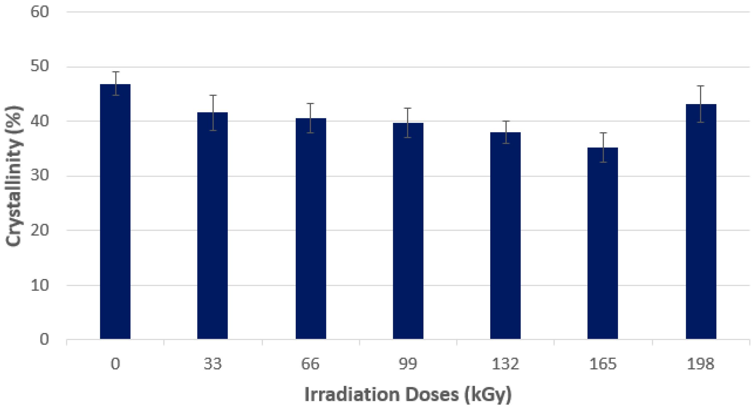 Polymers 10 00158 g008 550