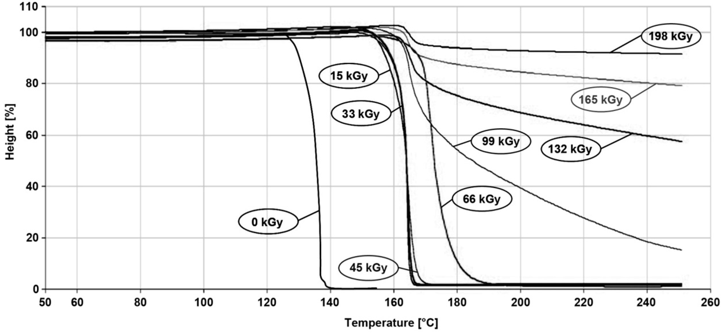 Polymers 10 00158 g009 550