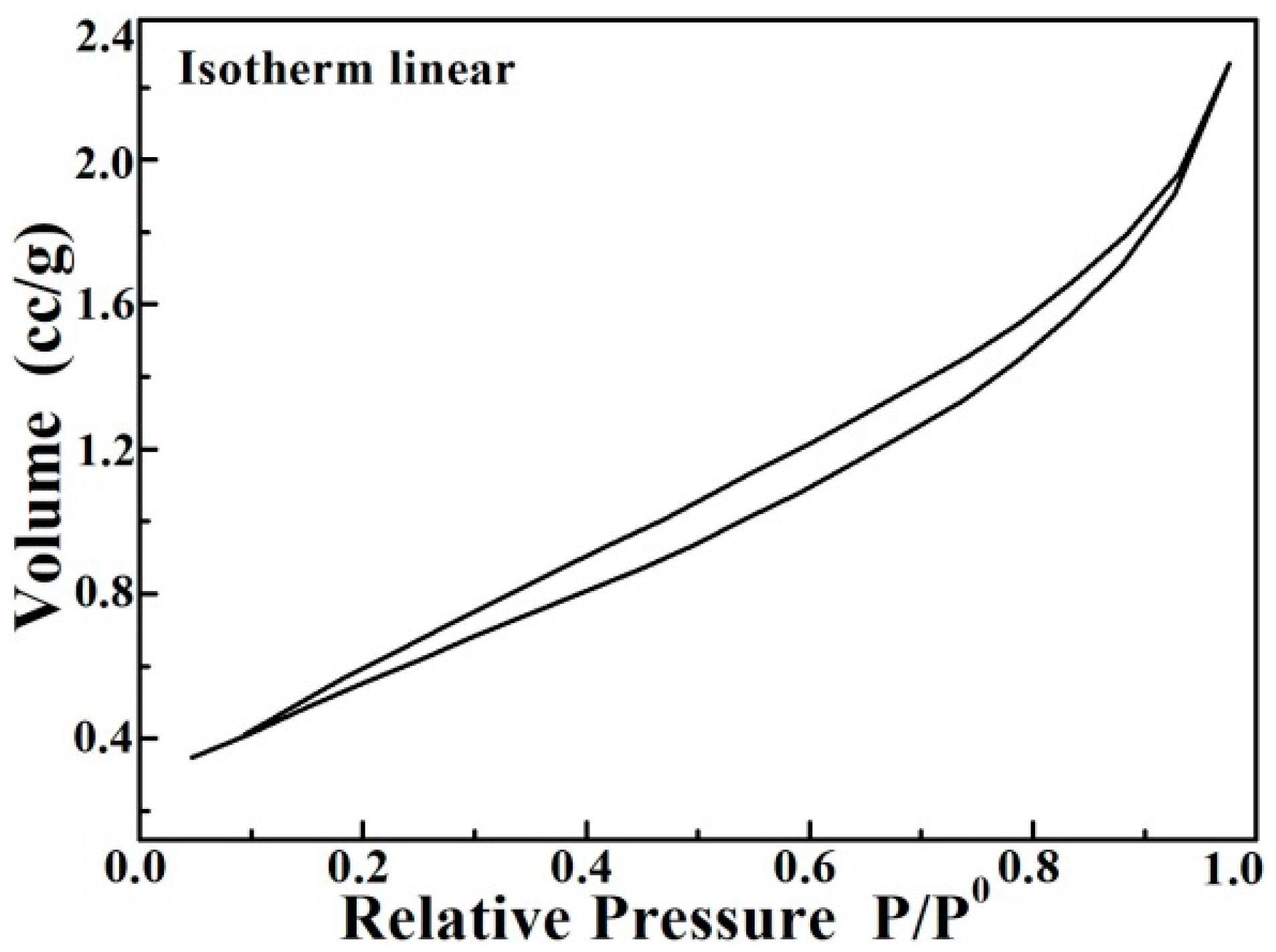 Polymers 10 00159 g004