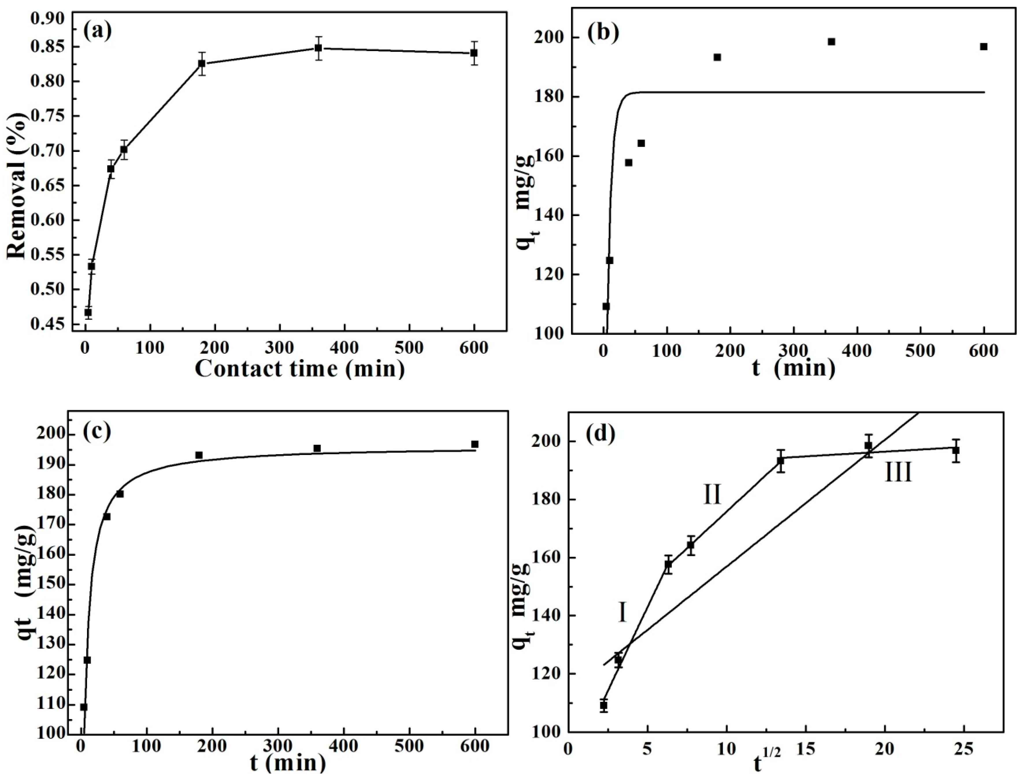 Polymers 10 00159 g007