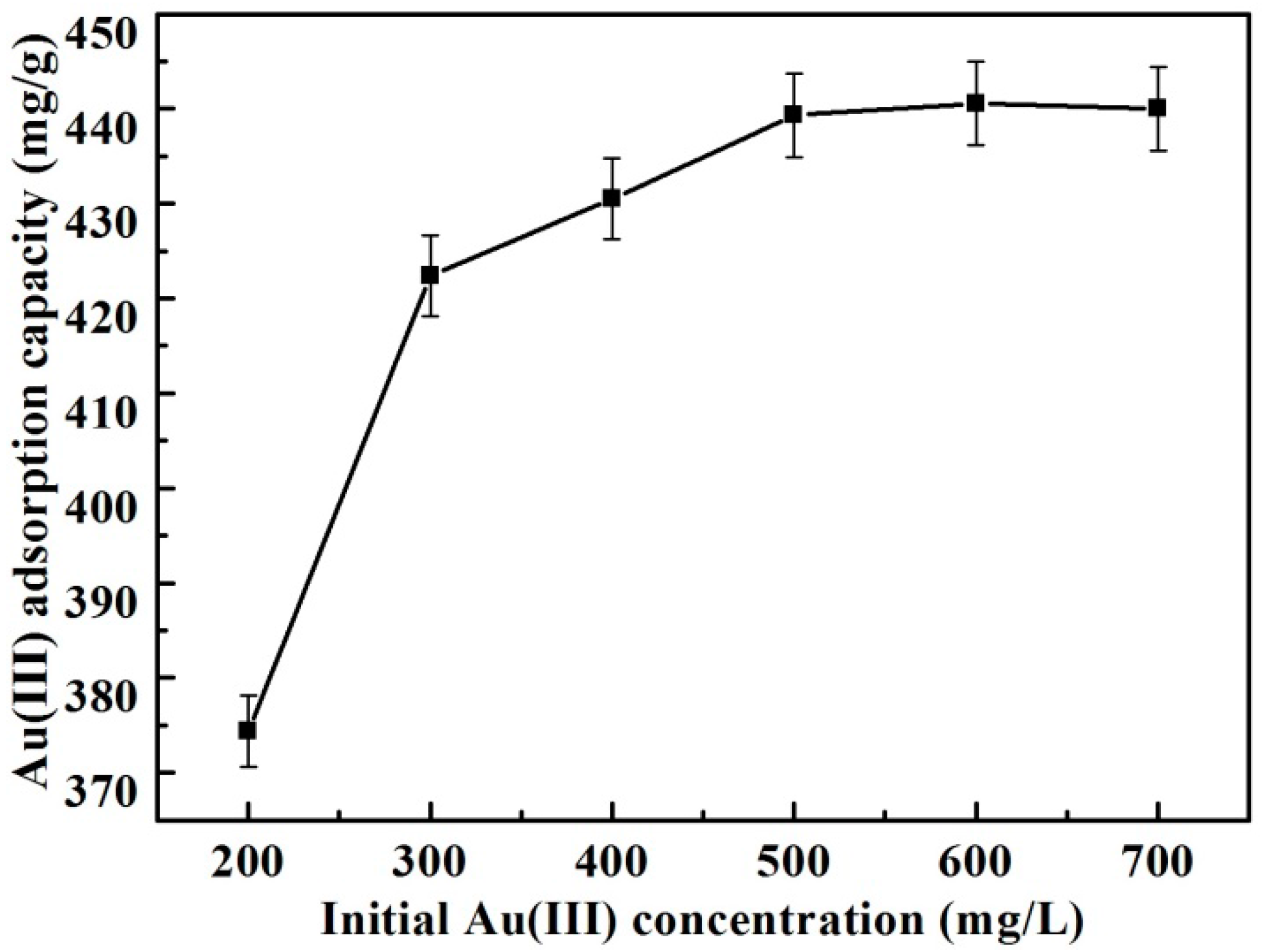 Polymers 10 00159 g008