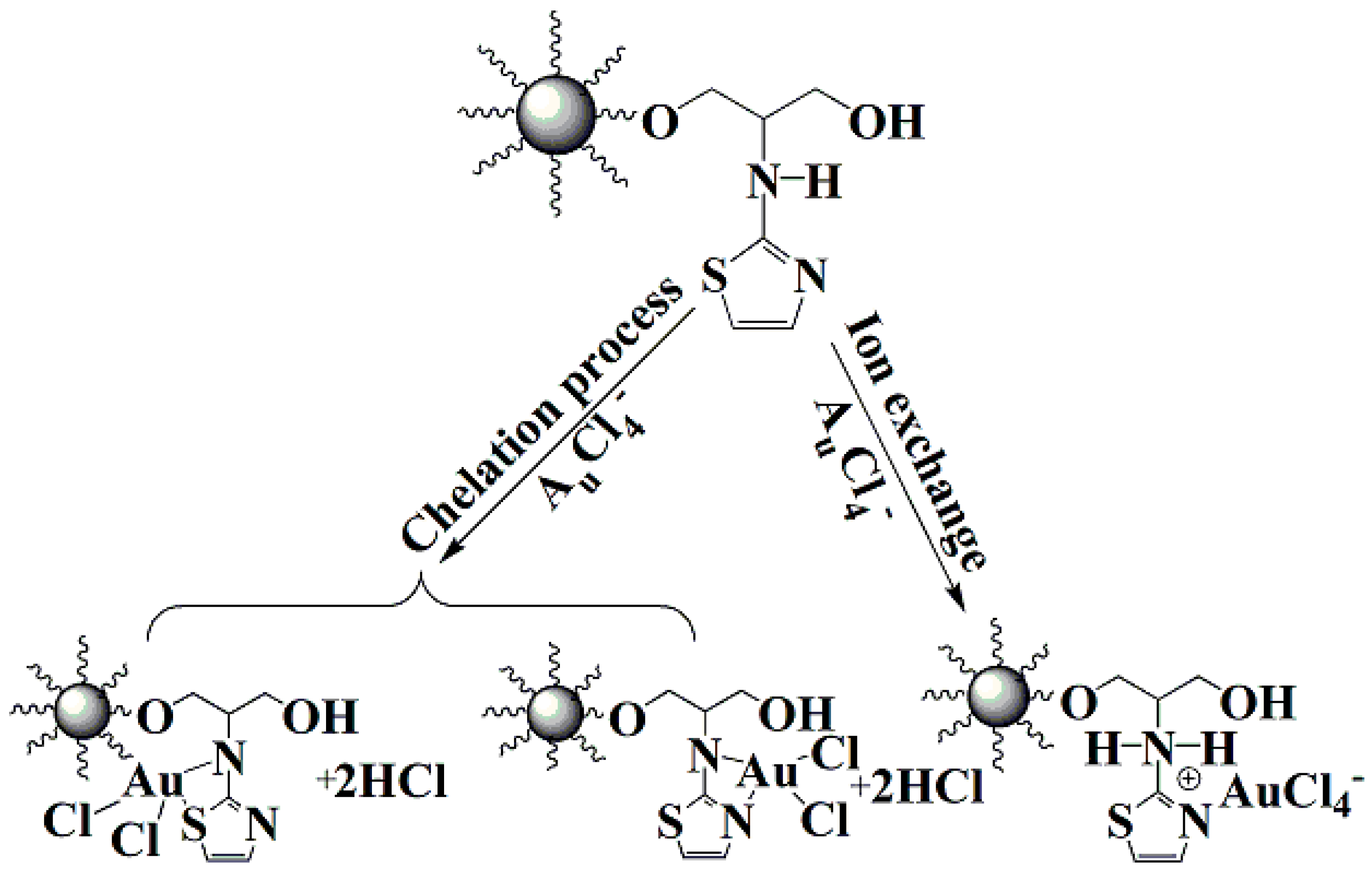 Polymers 10 00159 sch002