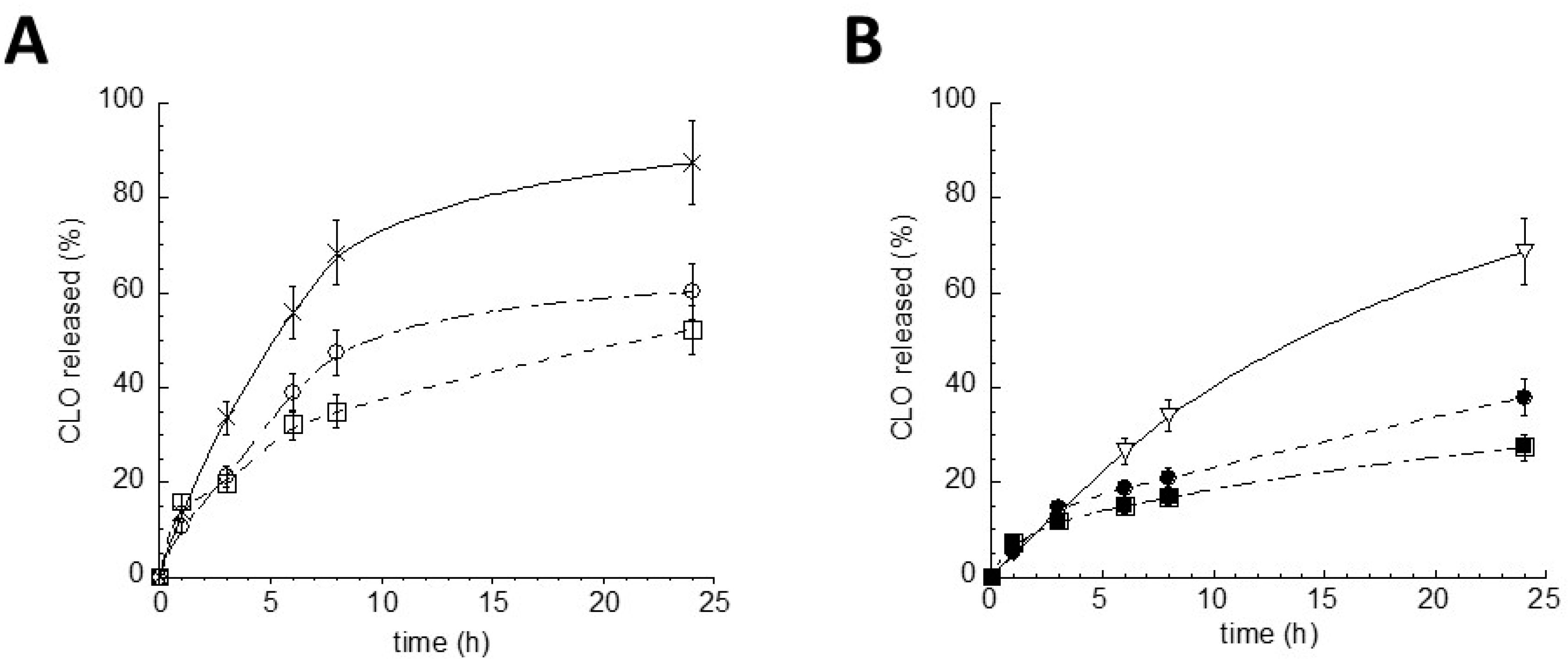 Polymers 10 00160 g006