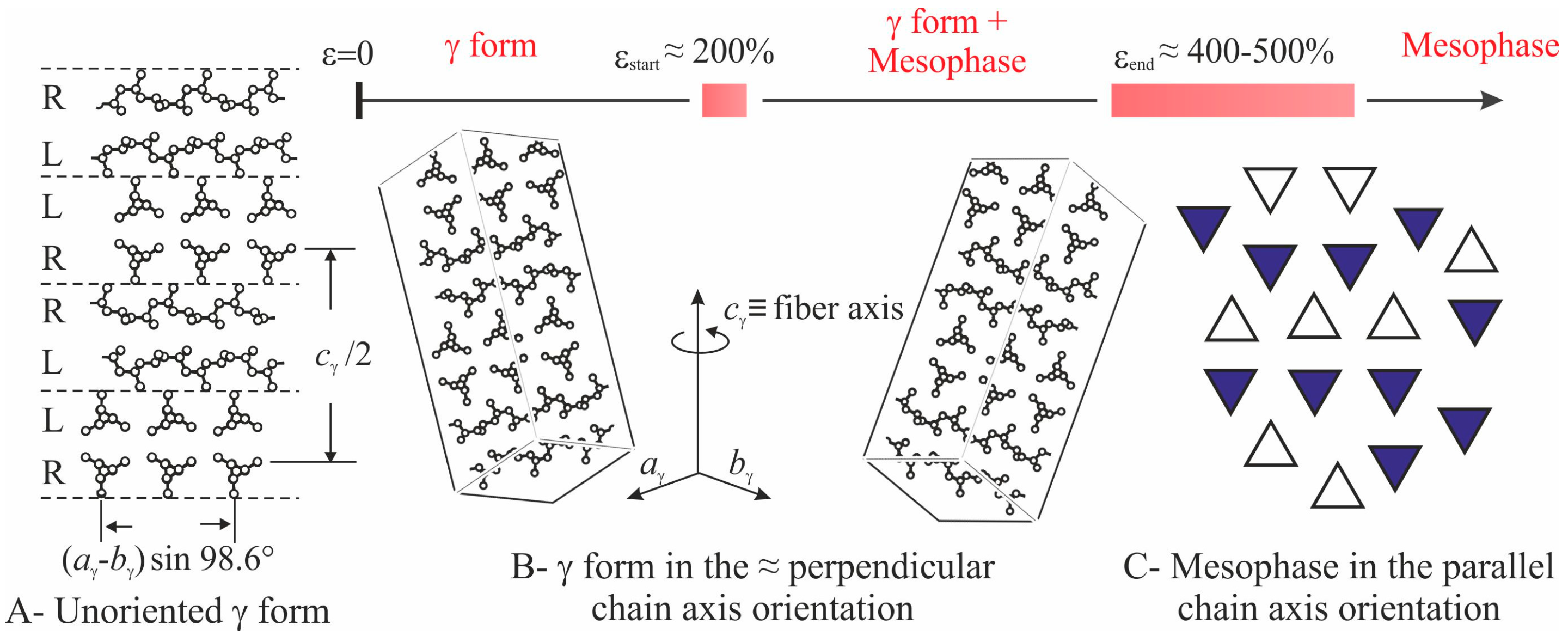 Polymers 10 00162 g004 550