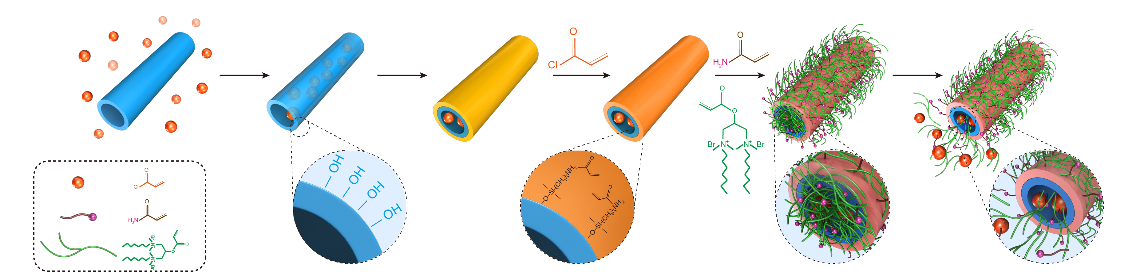 Polymers 10 00163 sch001 Polymers 10 00163 sch001