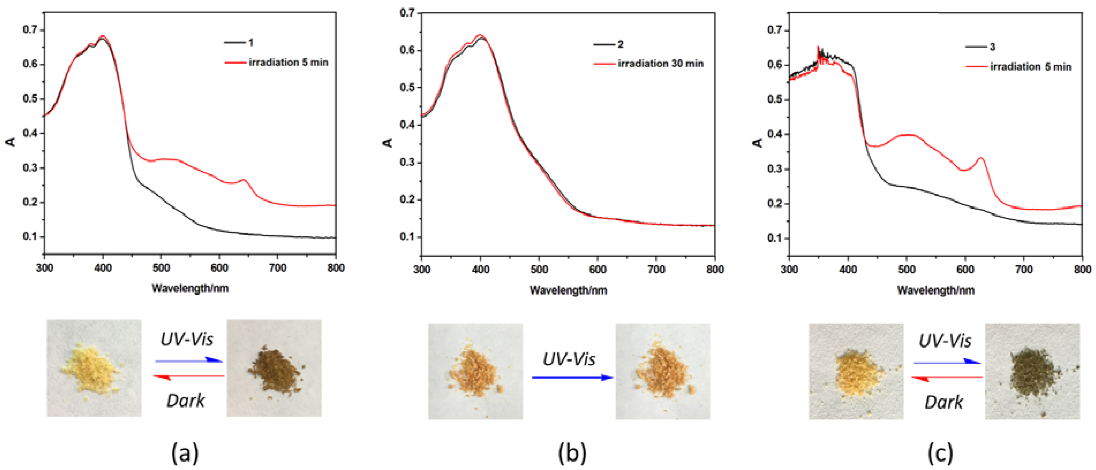 Polymers 10 00165 g004
