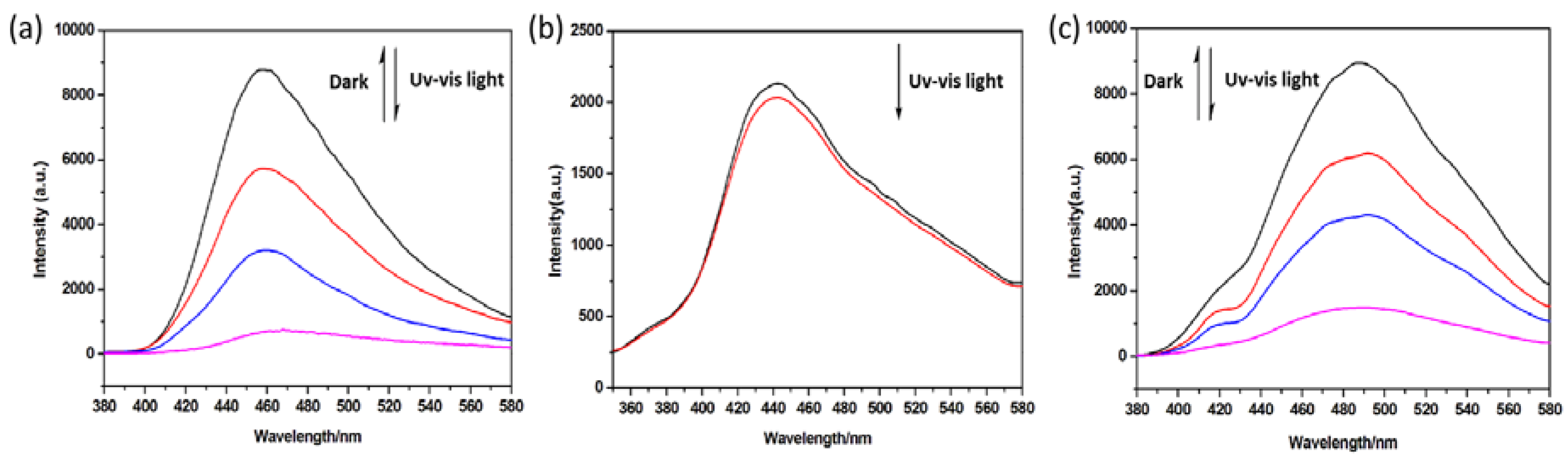 Polymers 10 00165 g006