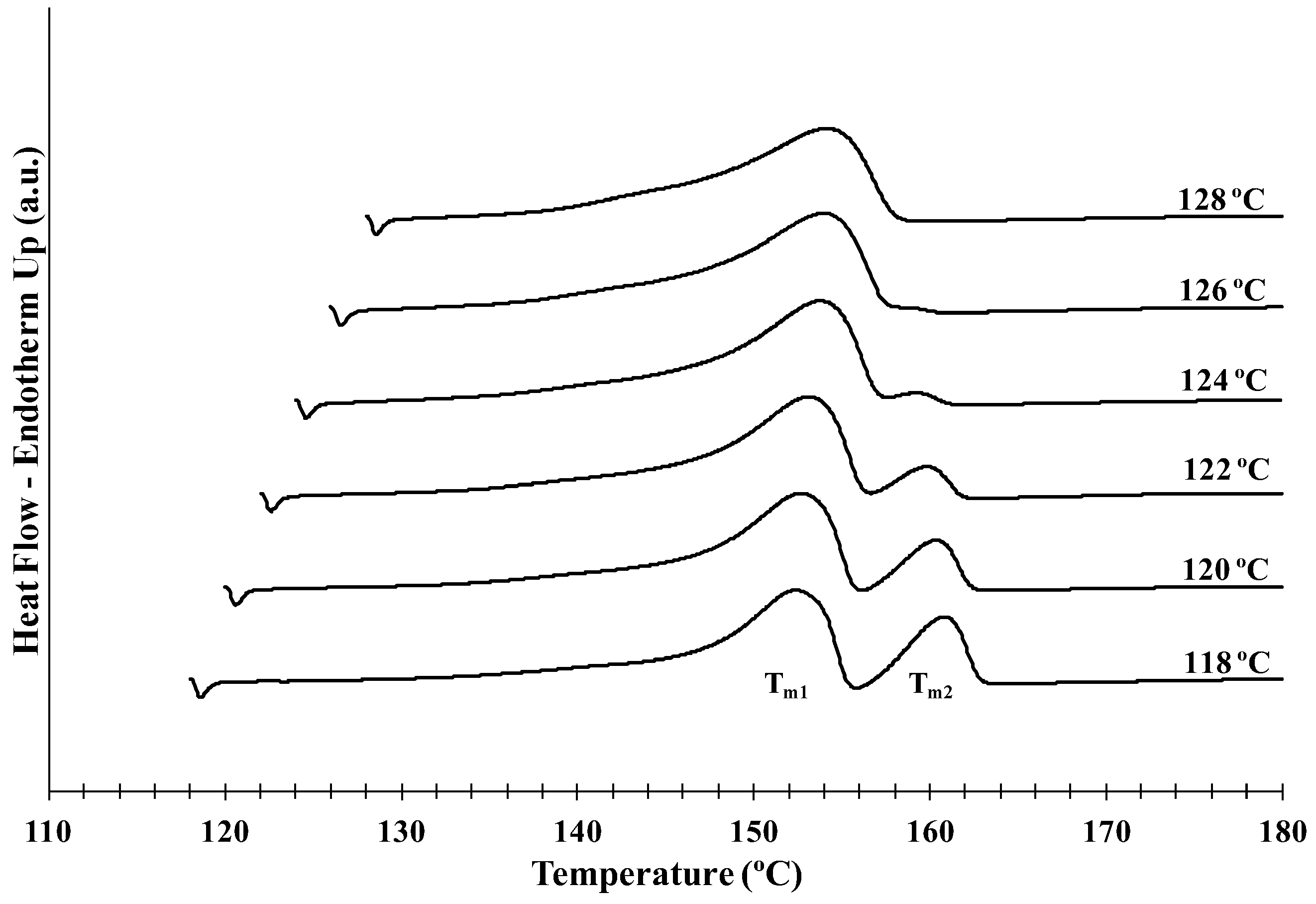 Polymers 10 00166 g005