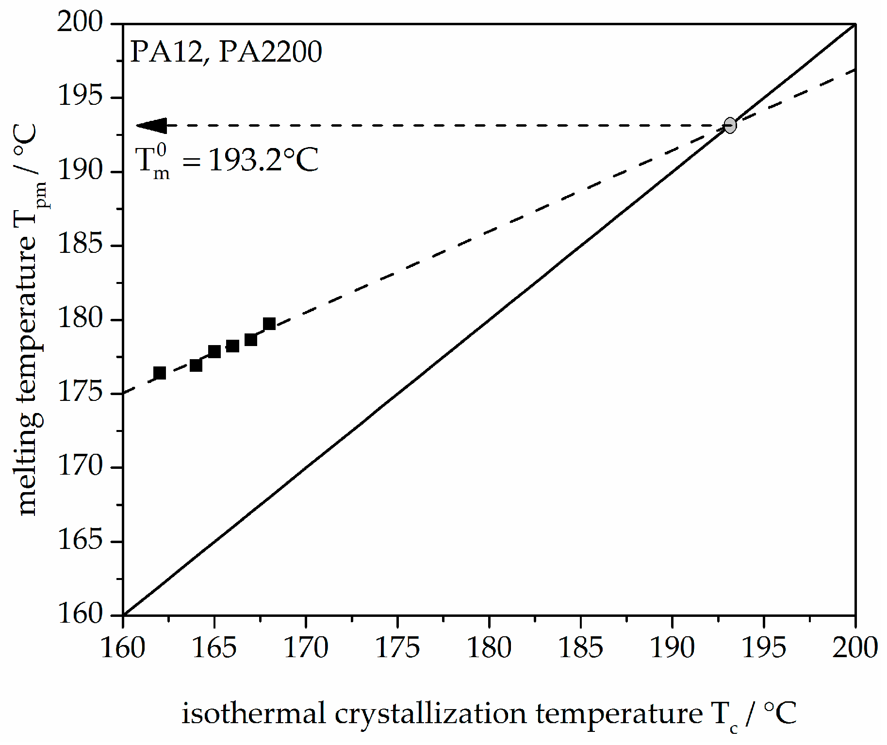 Polymers 10 00168 g003 Polymers 10 00168 g003