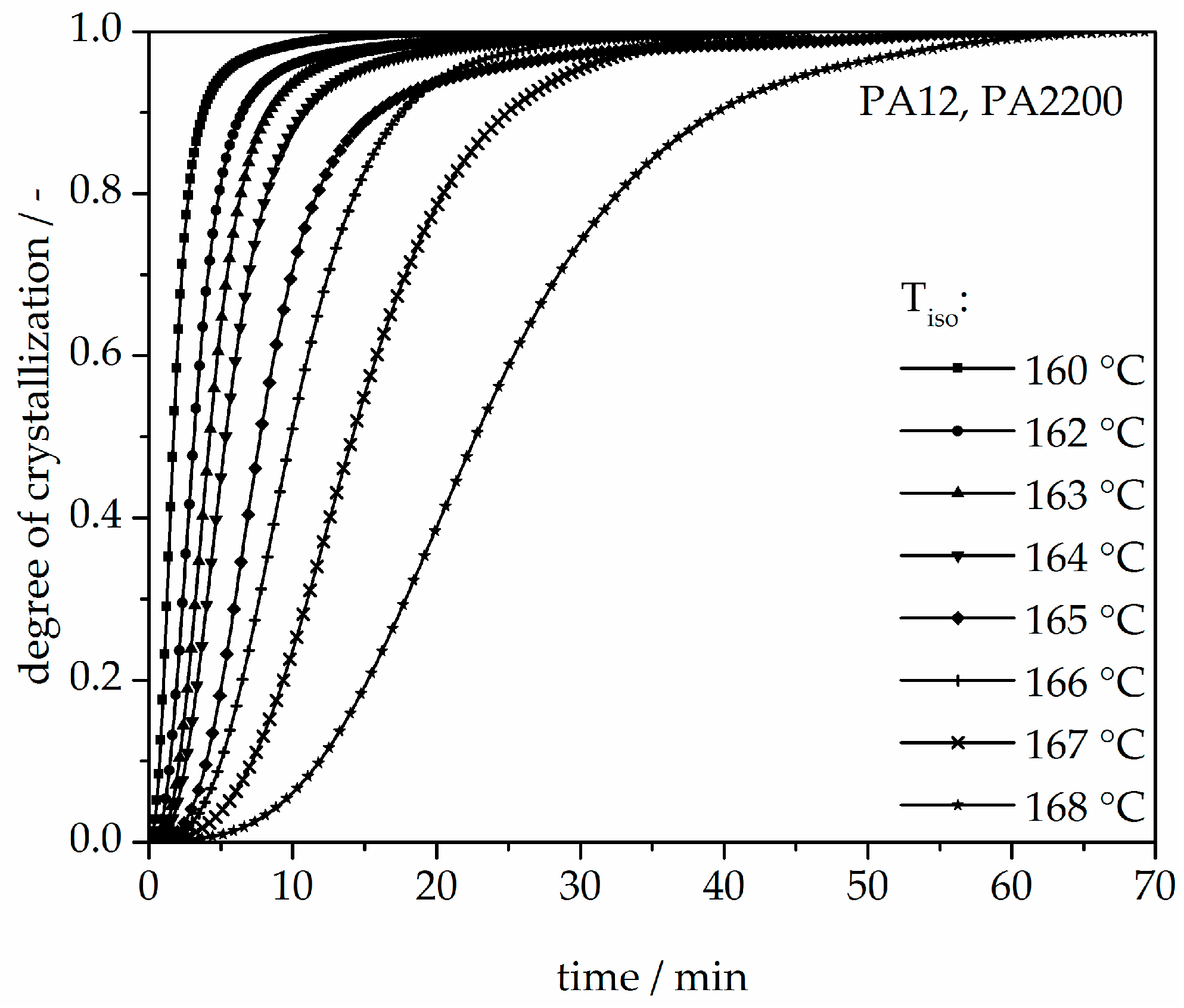 Polymers 10 00168 g005 Polymers 10 00168 g005