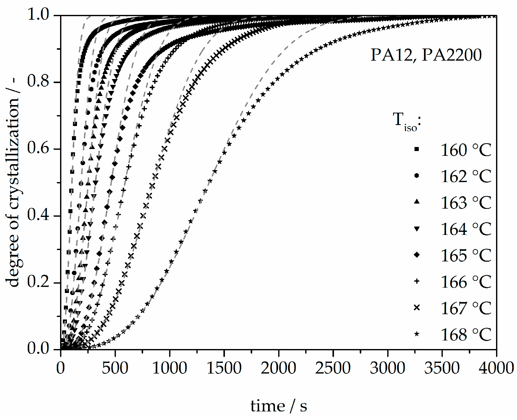 Polymers 10 00168 g007 Polymers 10 00168 g007