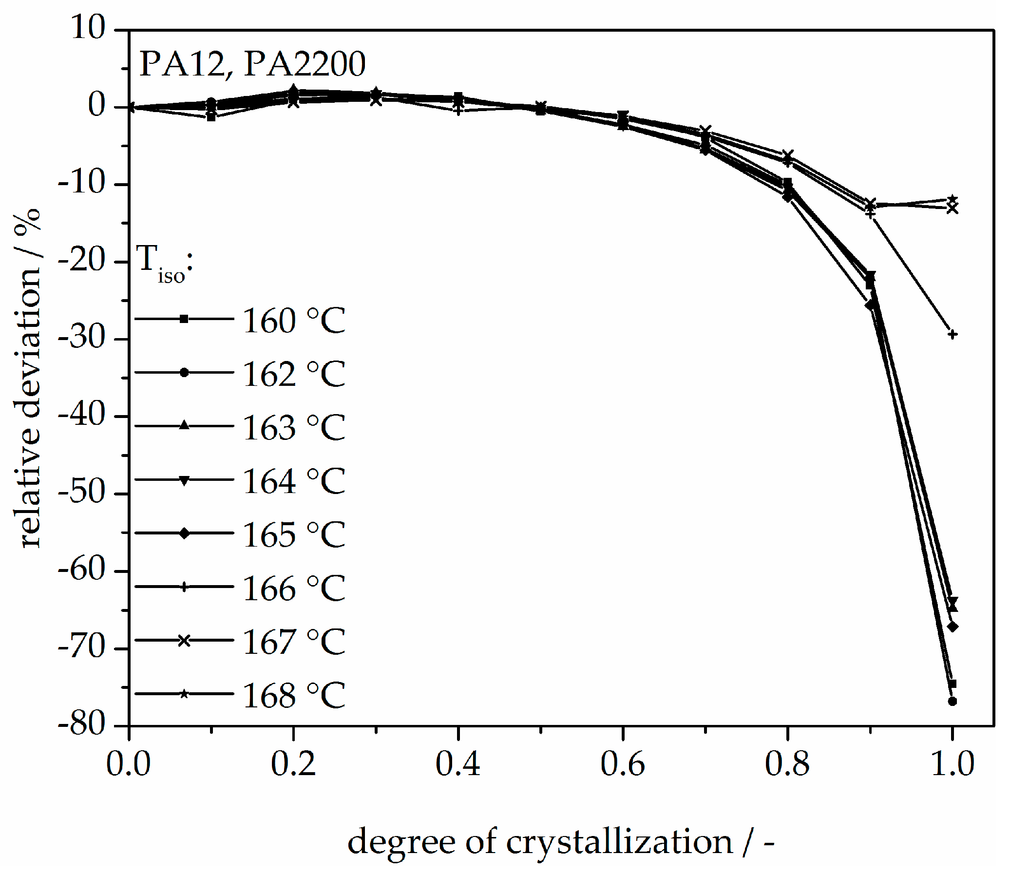 Polymers 10 00168 g008 Polymers 10 00168 g008