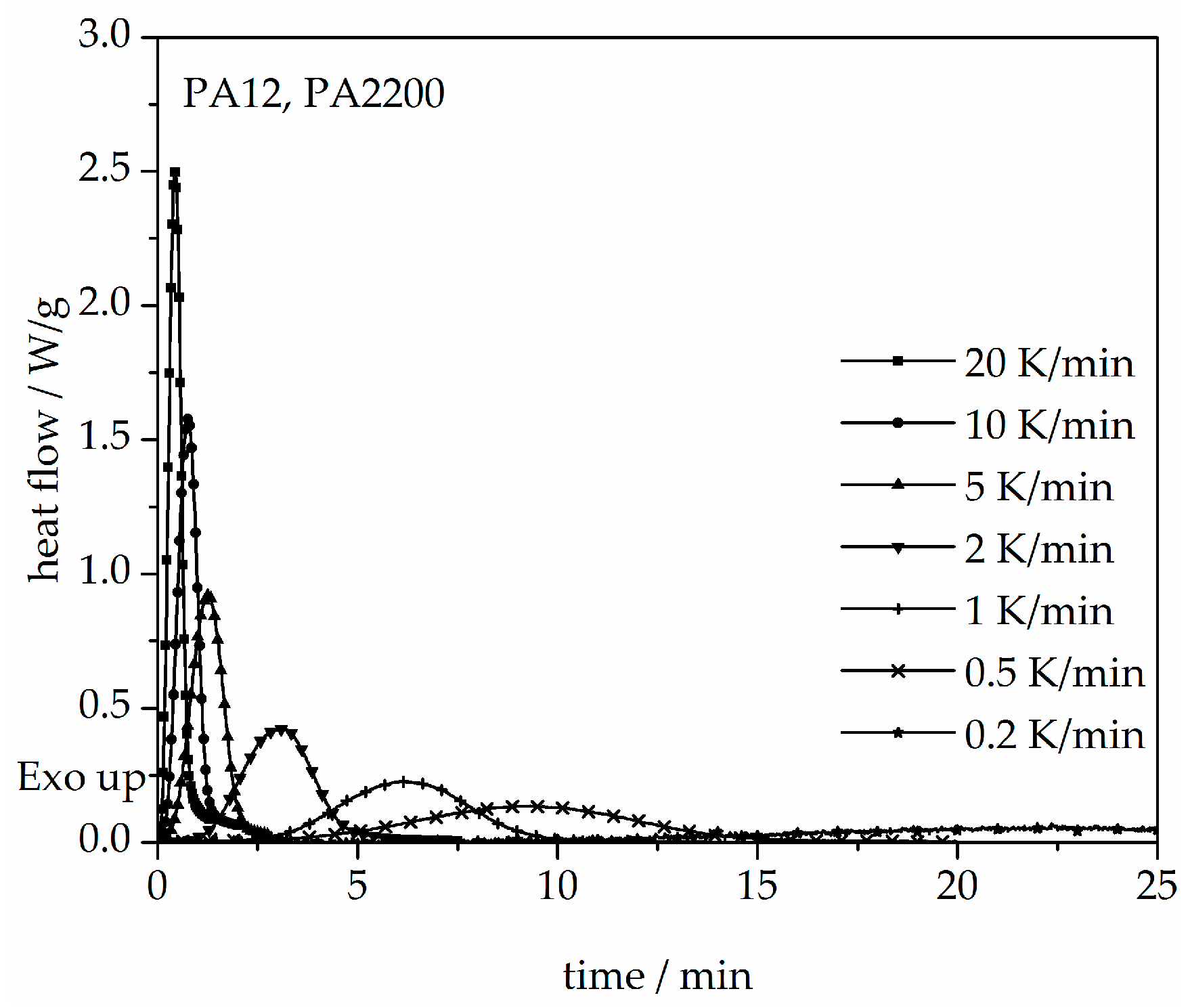Polymers 10 00168 g010 Polymers 10 00168 g010