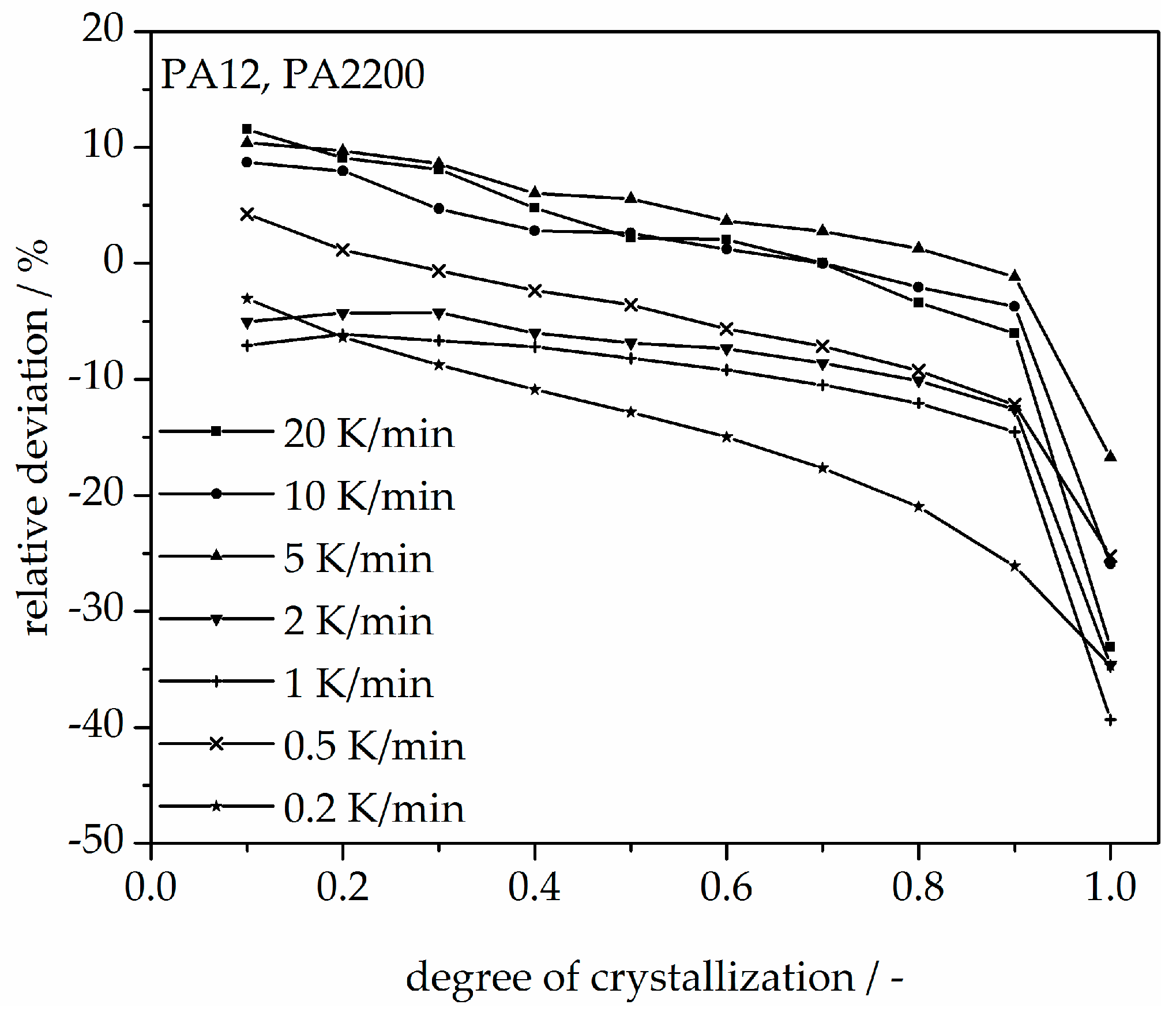 Polymers 10 00168 g012 Polymers 10 00168 g012