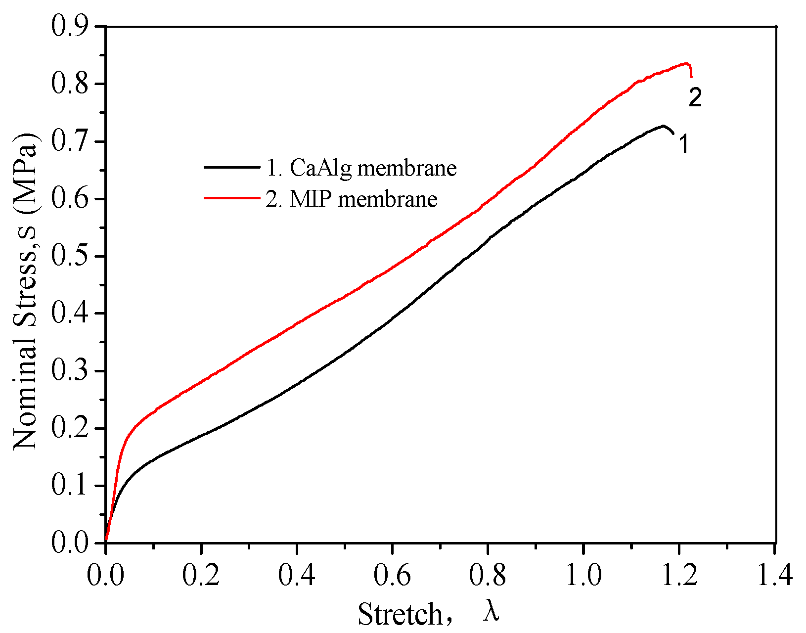 Polymers 10 00170 g005 550