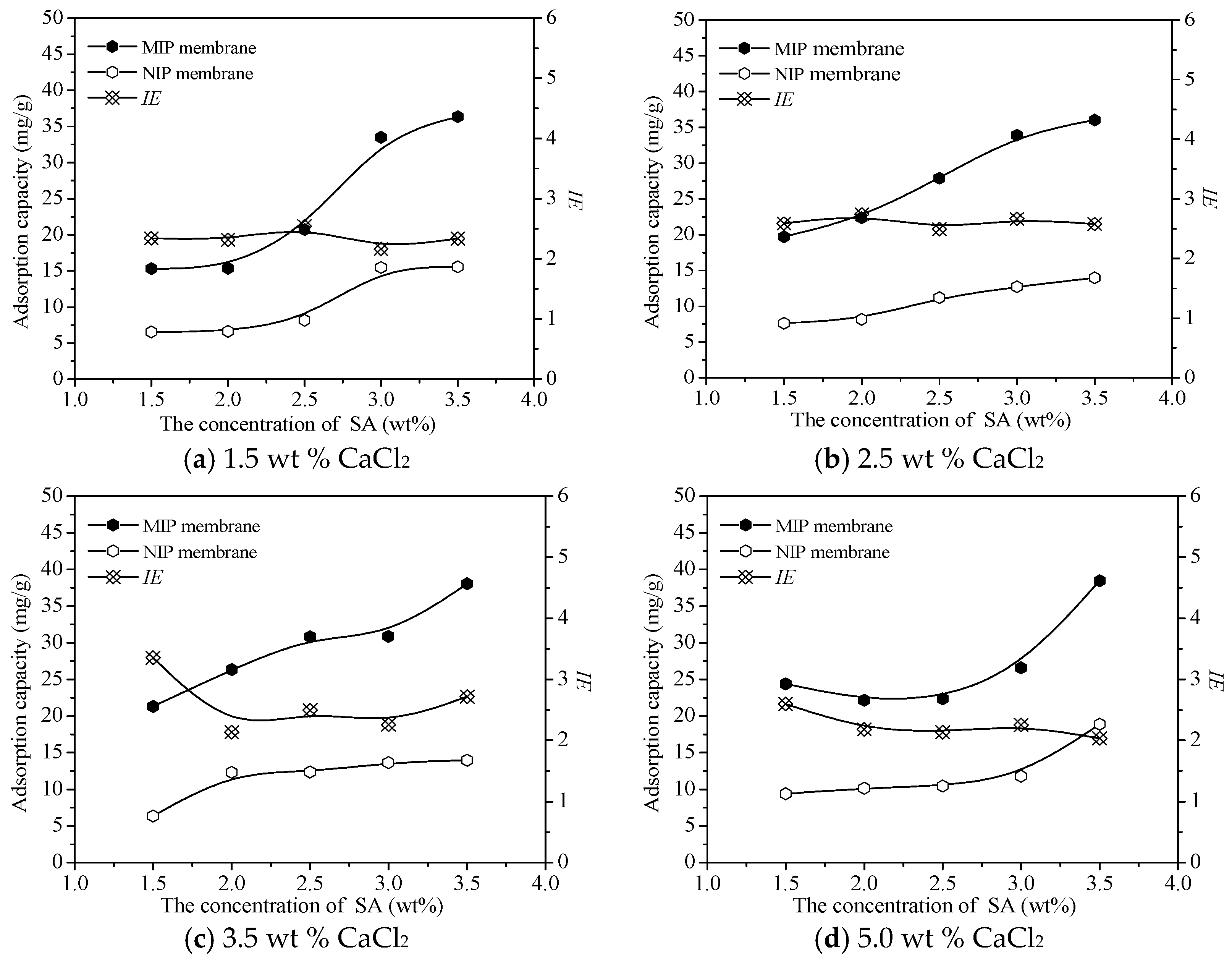 Polymers 10 00170 g006 550