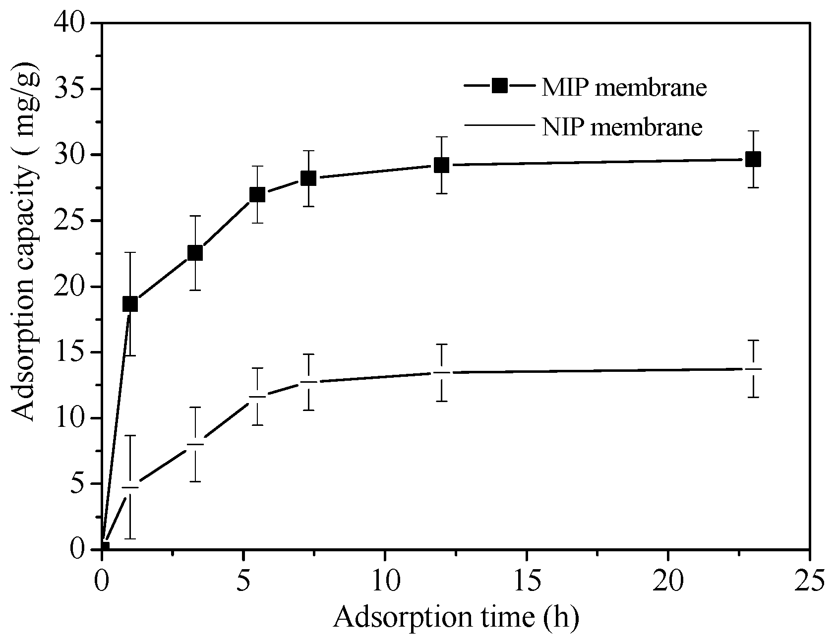 Polymers 10 00170 g007 550