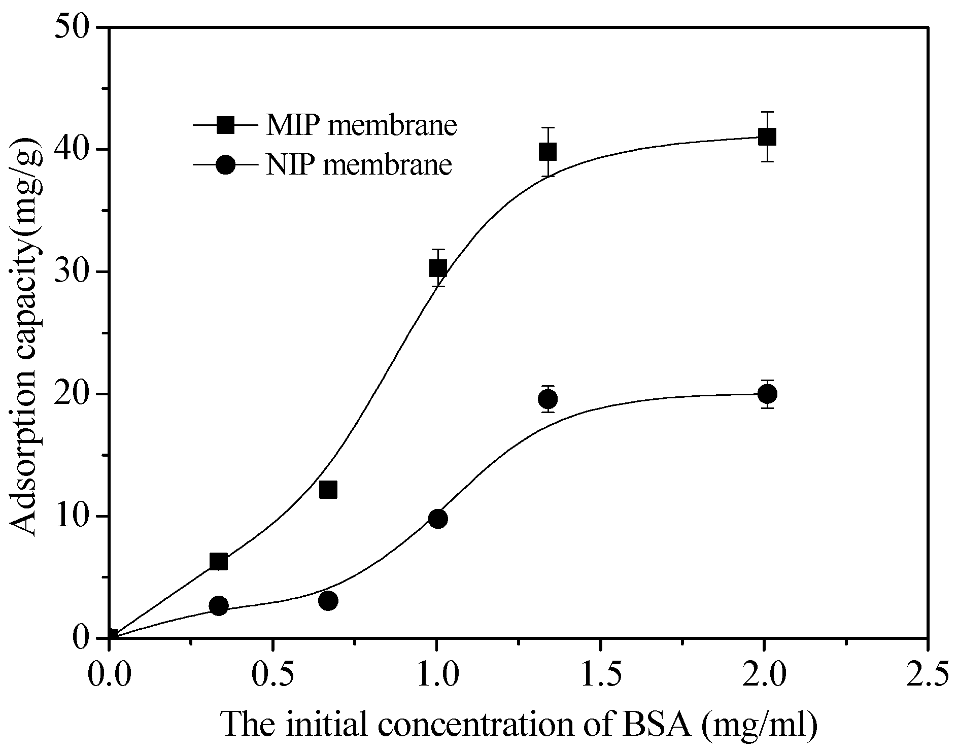 Polymers 10 00170 g008 550