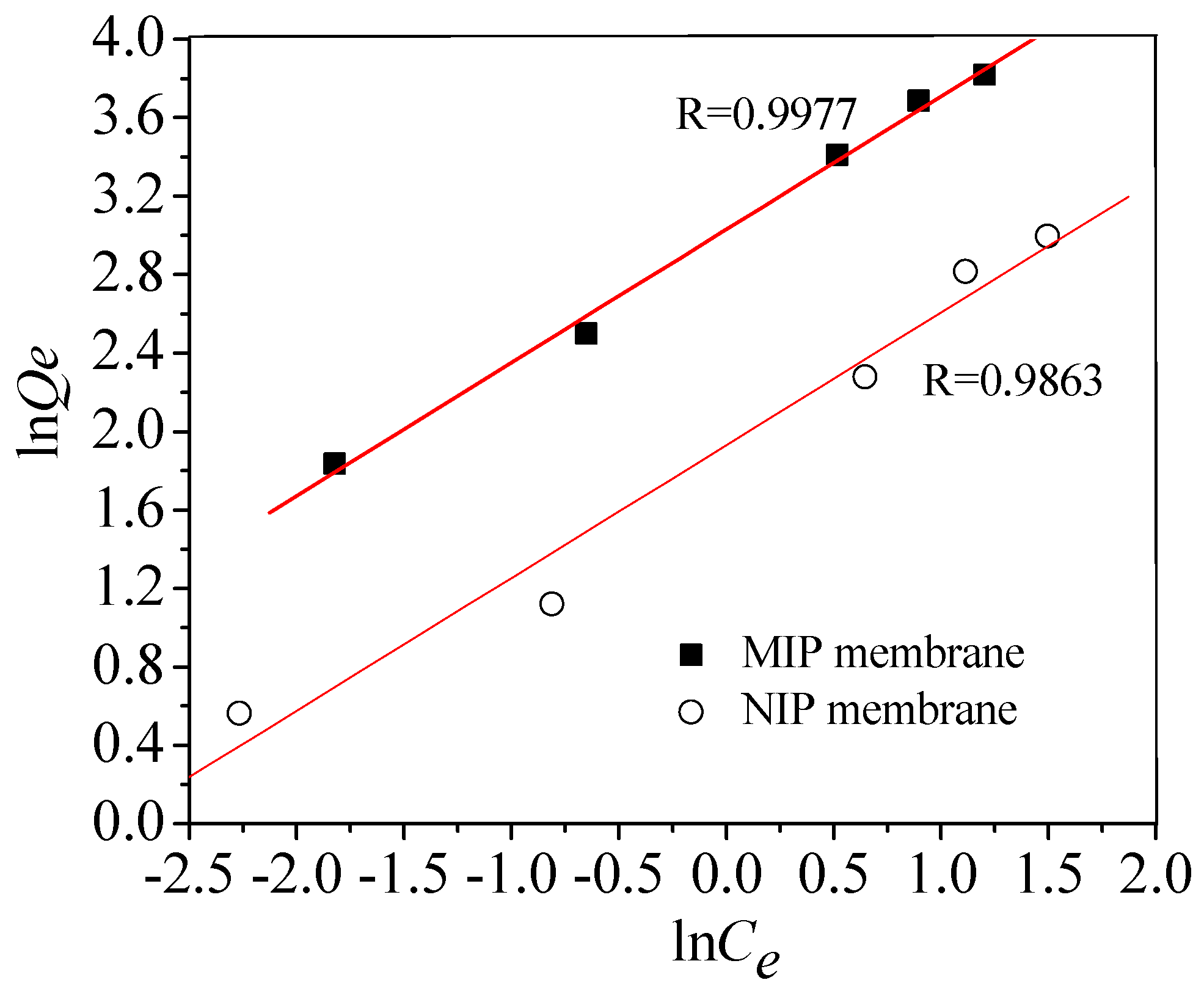 Polymers 10 00170 g009 550