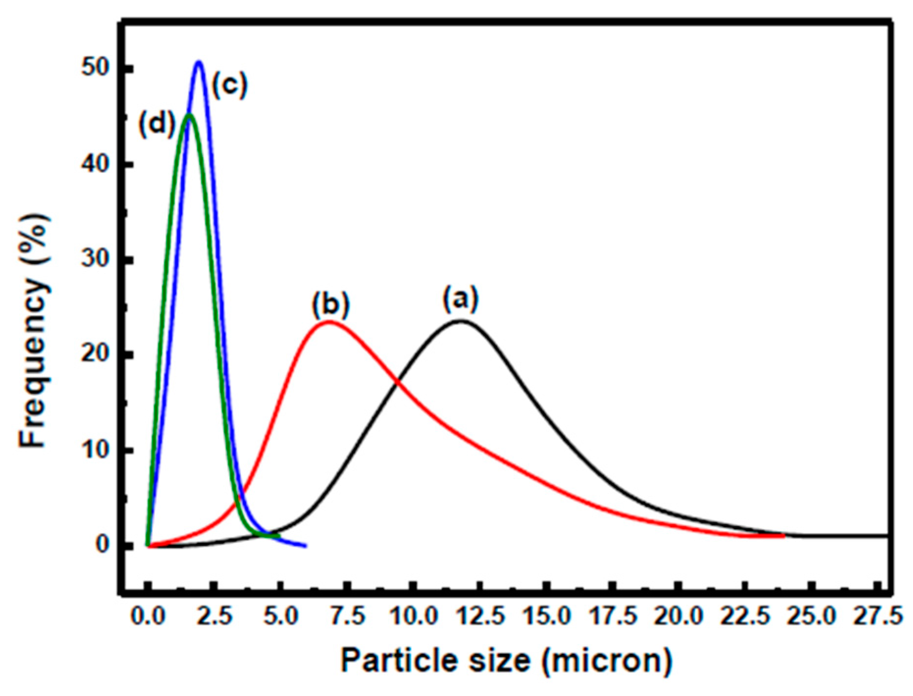 Polymers 10 00172 g004 550