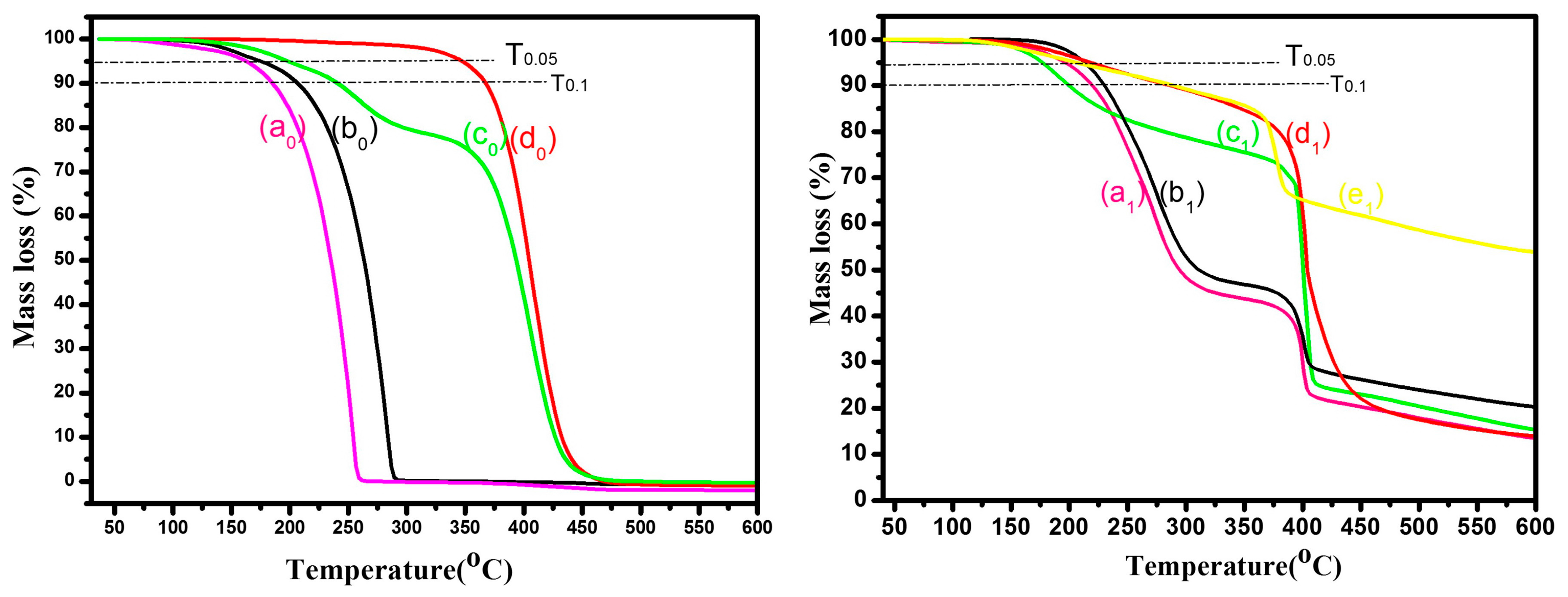 Polymers 10 00172 g006 550